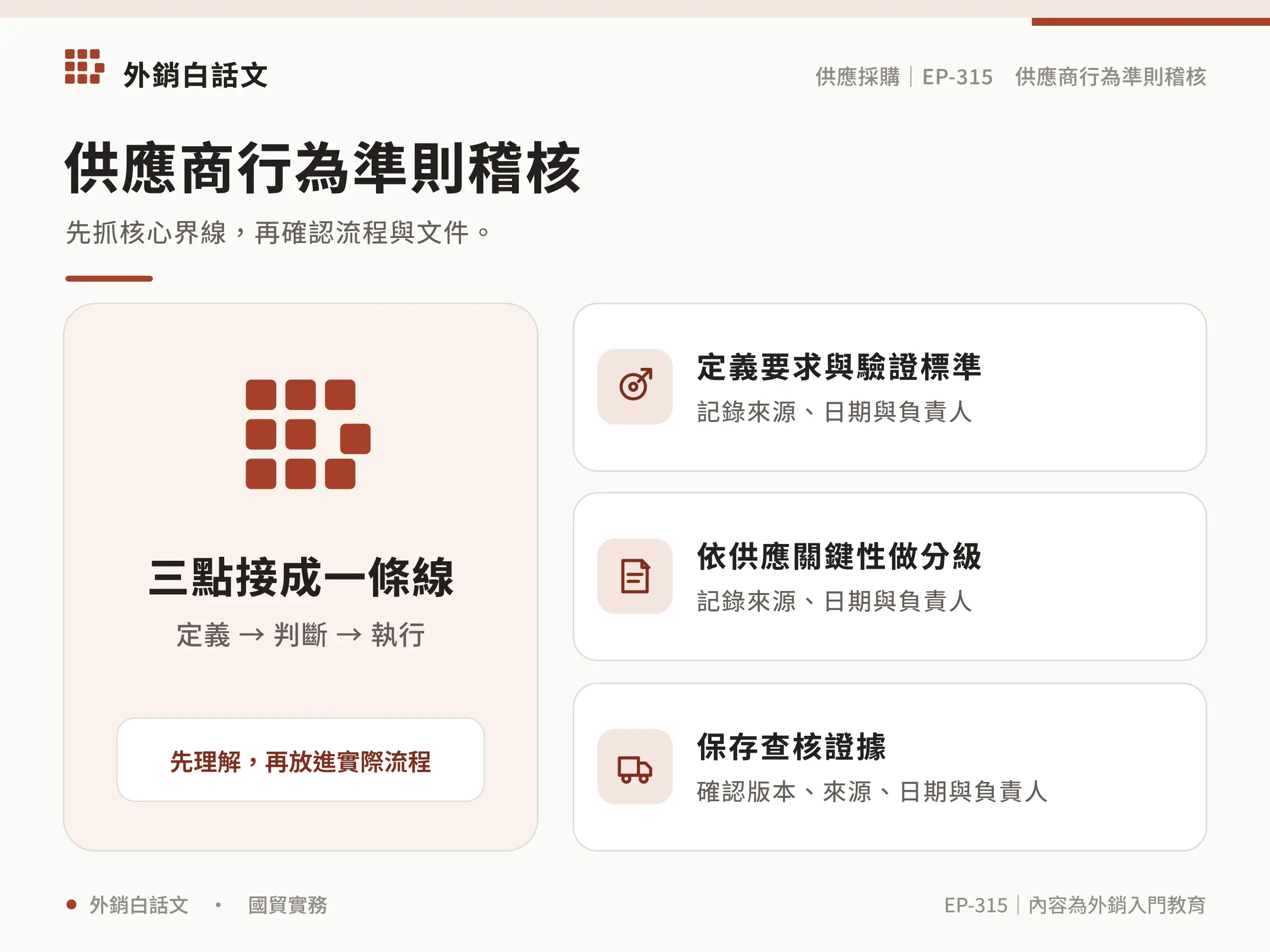 supplier code of conduct audit的範圍與責任邊界