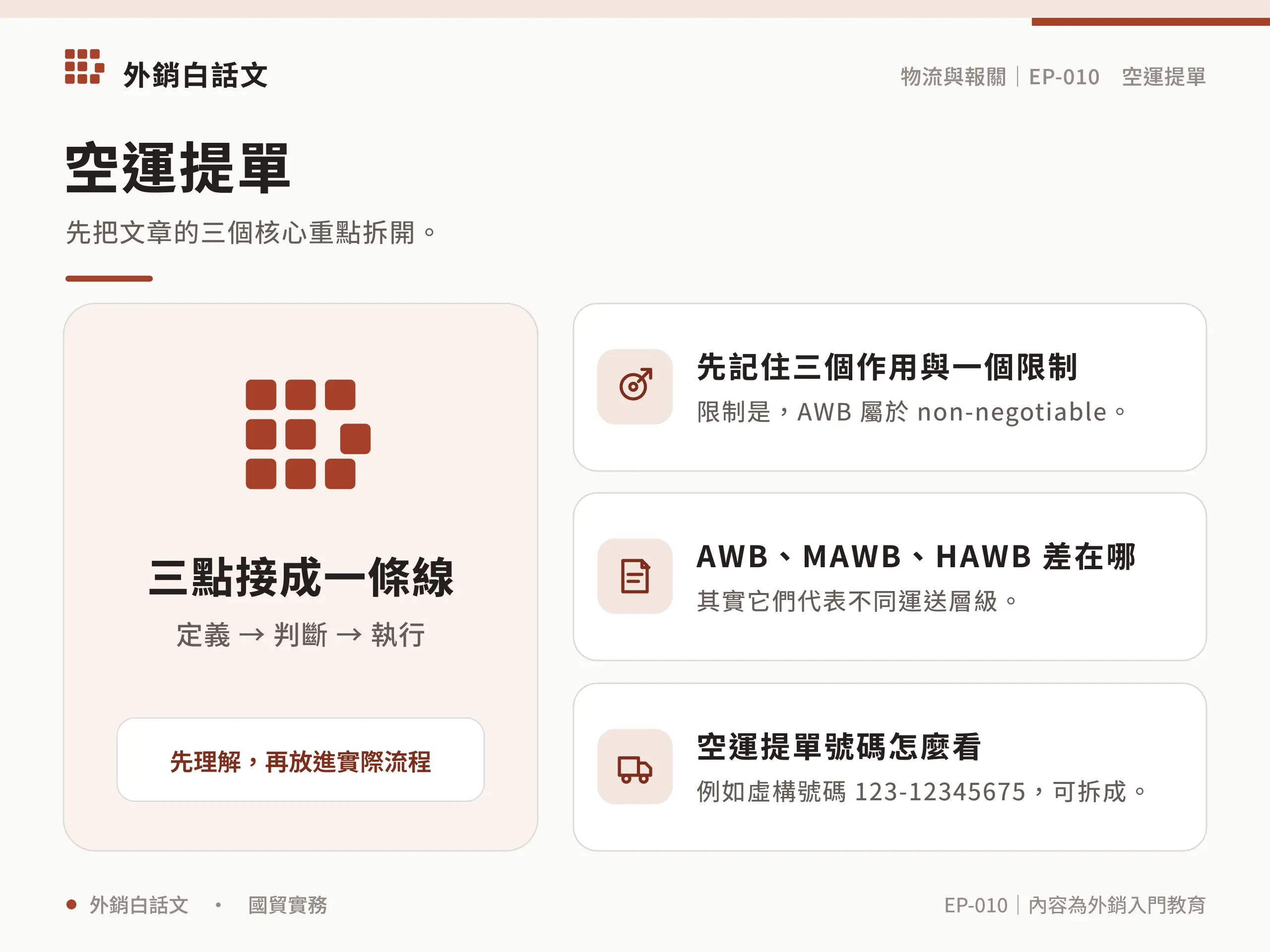 空運提單的角色、流程與文件功能圖