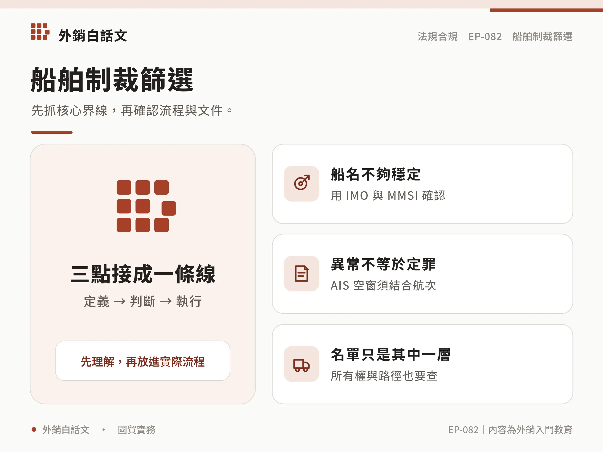 船舶制裁篩選核心界線資訊圖，對應〈船舶制裁篩選怎麼做？IMO、AIS、船東與航跡檢查〉