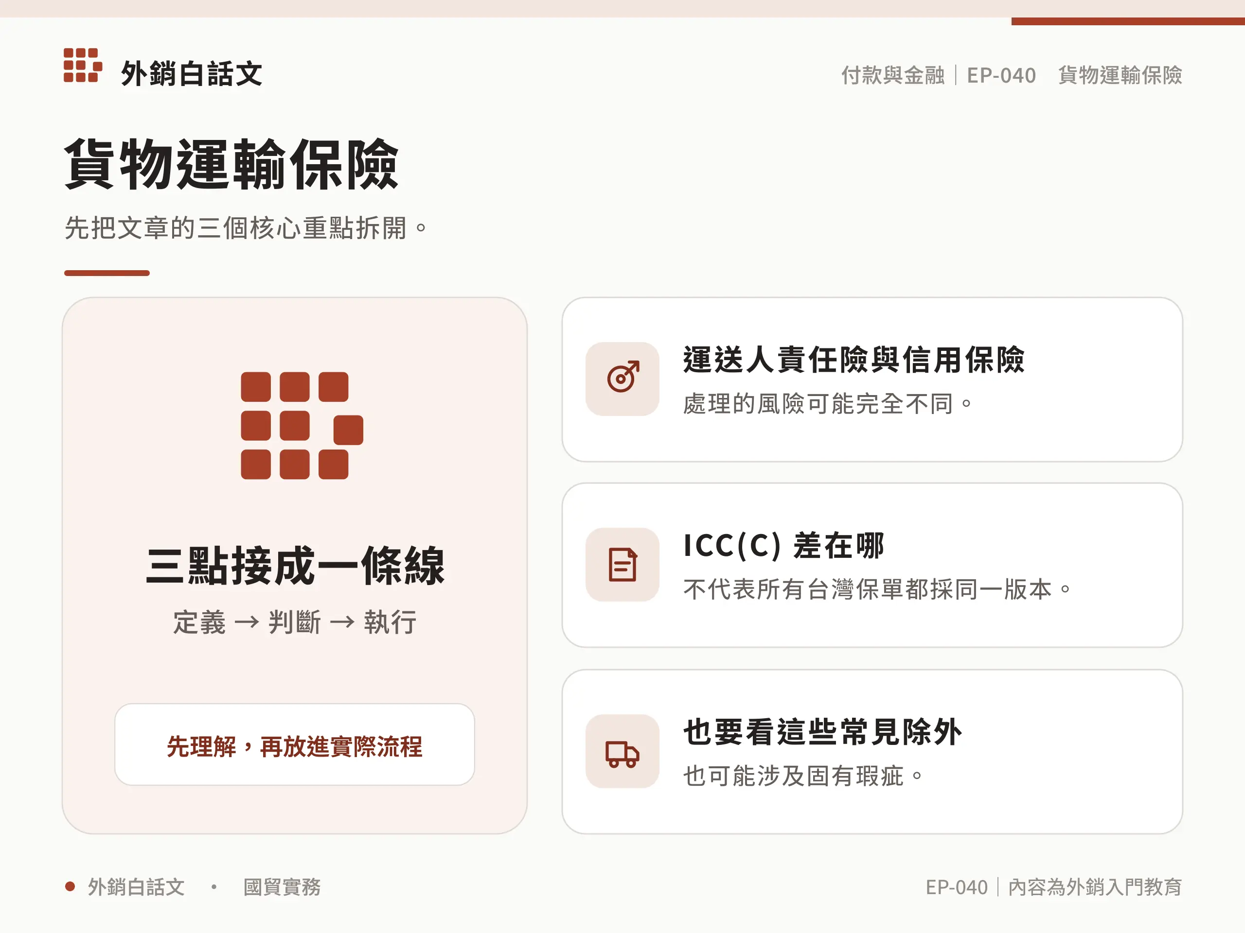 貨物運輸保險的承保範圍與風險概念圖