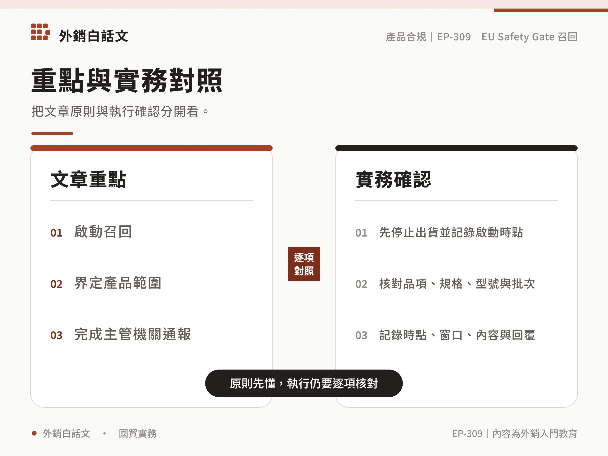 EU Safety Gate recall obligations的流程與文件比較