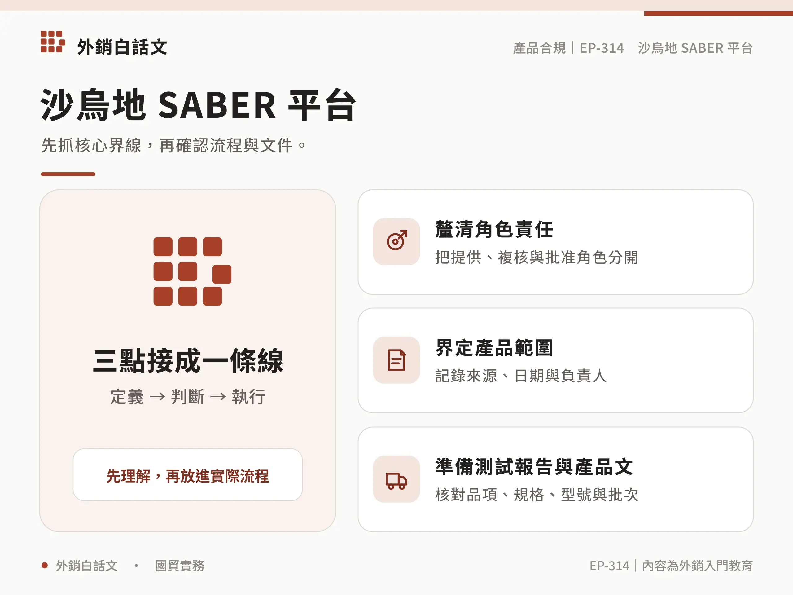 Saudi SABER platform的範圍與責任邊界