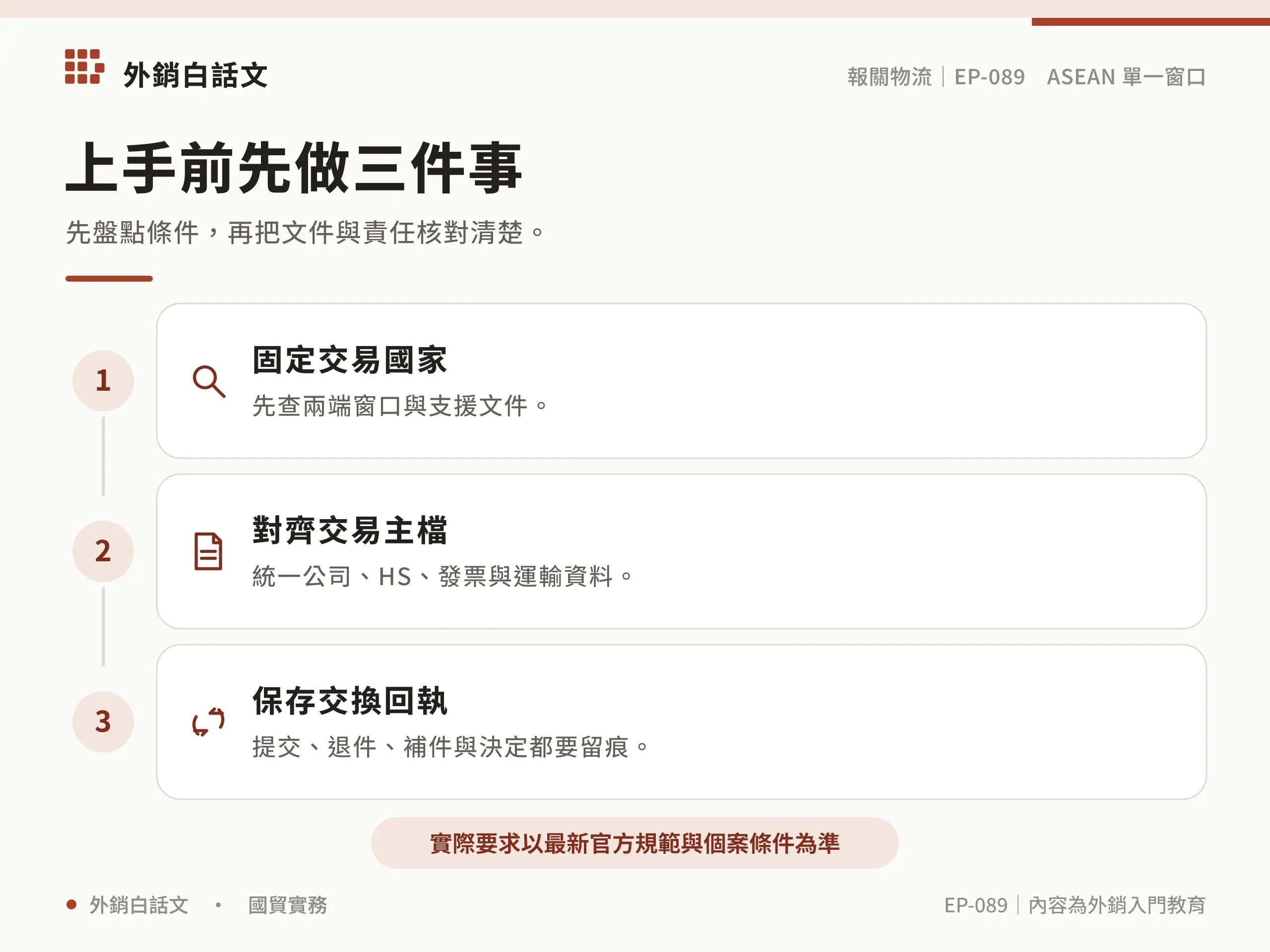 ASEAN Single Window上手檢查表資訊圖，對應〈ASEAN Single Window 是什麼？e-Form D 與文件交換指南〉