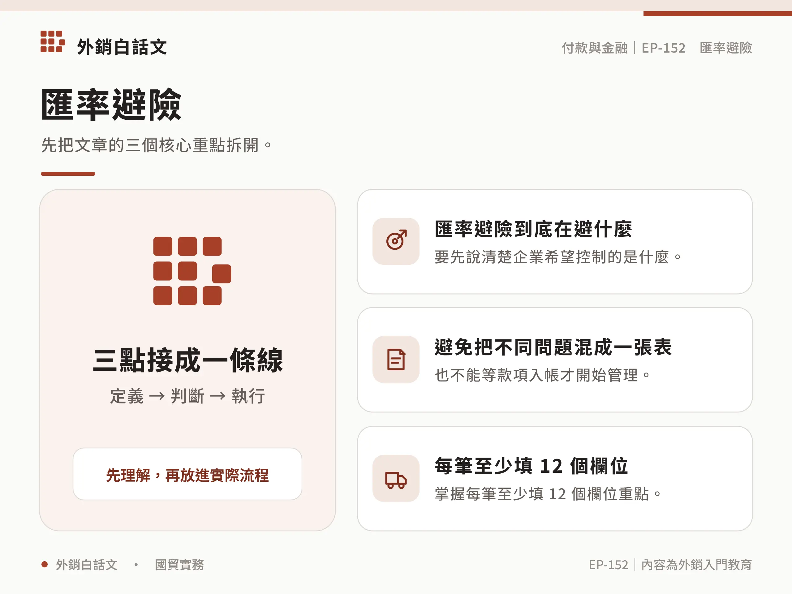 出口企業匯率風險與避險決策架構圖