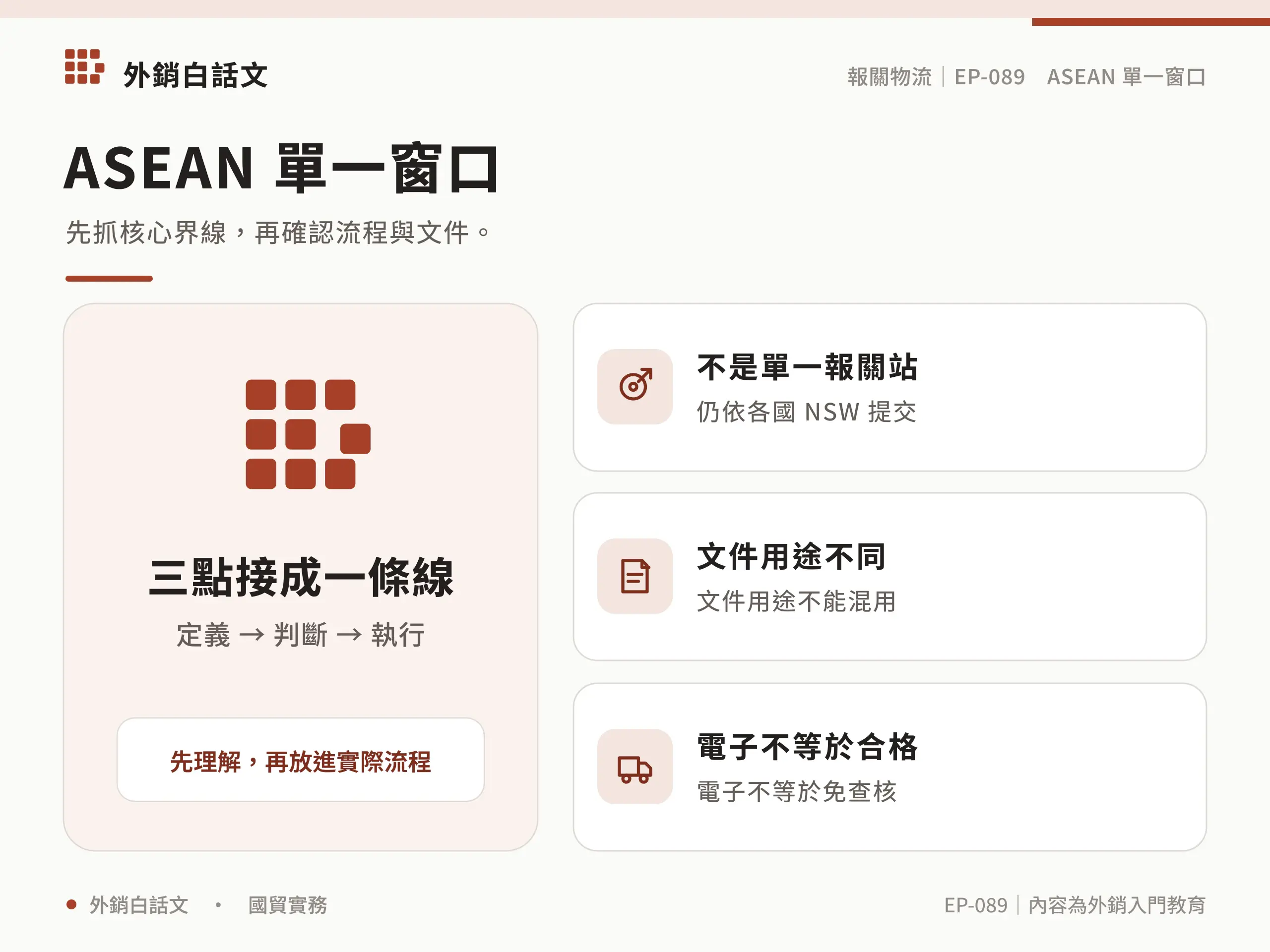 ASEAN Single Window核心界線資訊圖，對應〈ASEAN Single Window 是什麼？e-Form D 與文件交換指南〉
