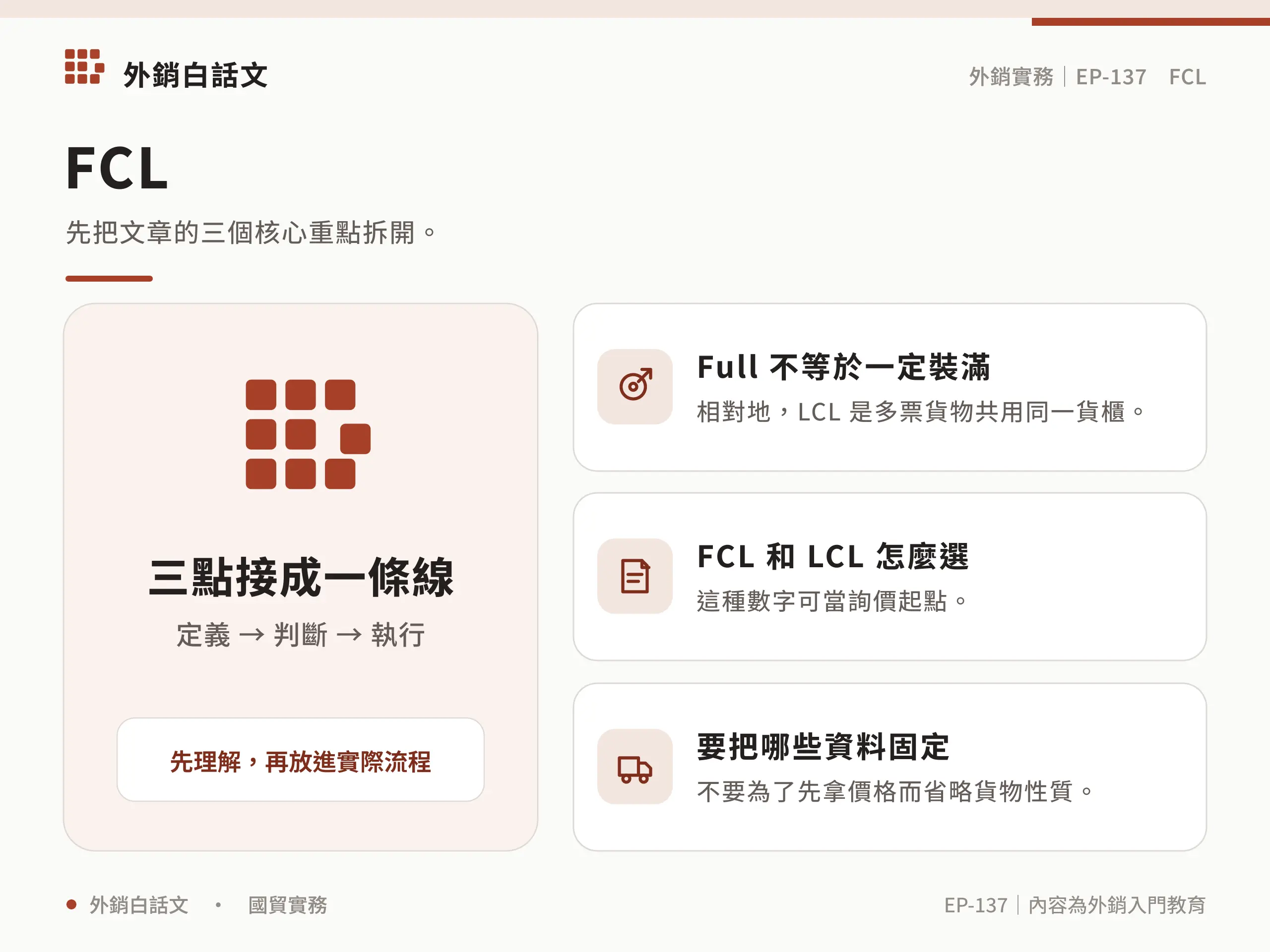 整櫃運輸 FCL 的訂艙、裝櫃與交付流程圖