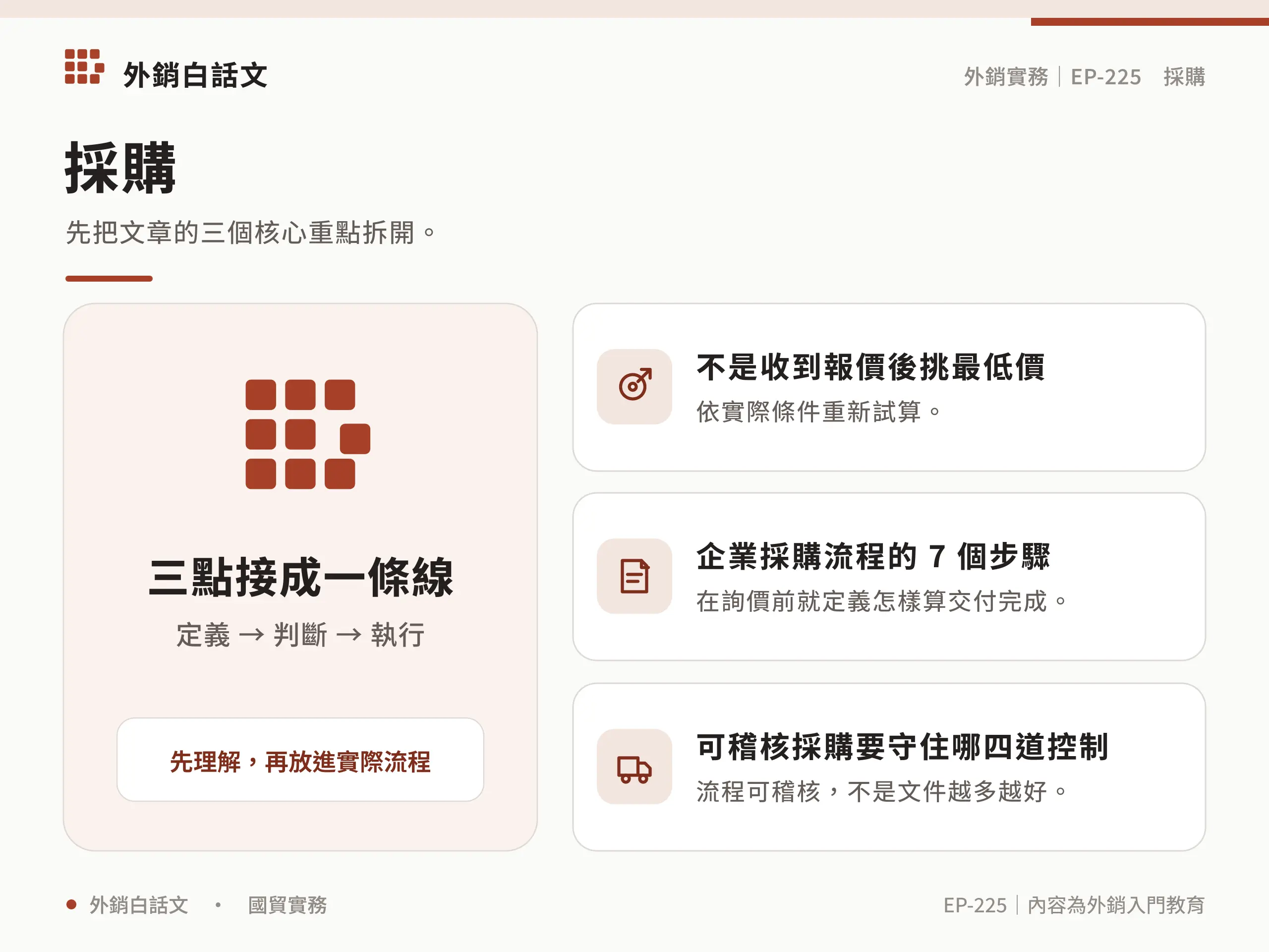 採購流程從需求定義到付款驗收的核心步驟圖