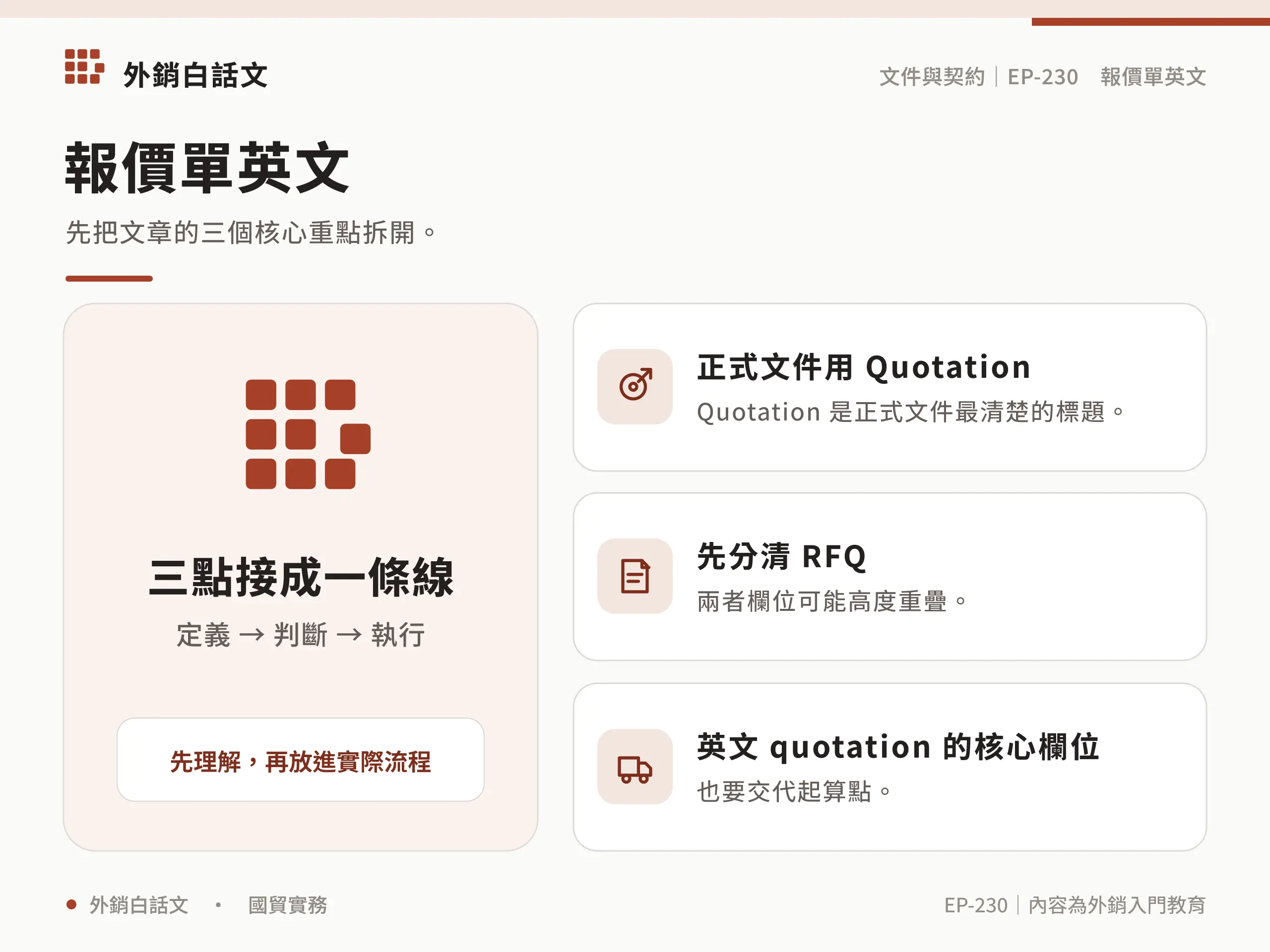 英文報價單的核心欄位與交易條件圖