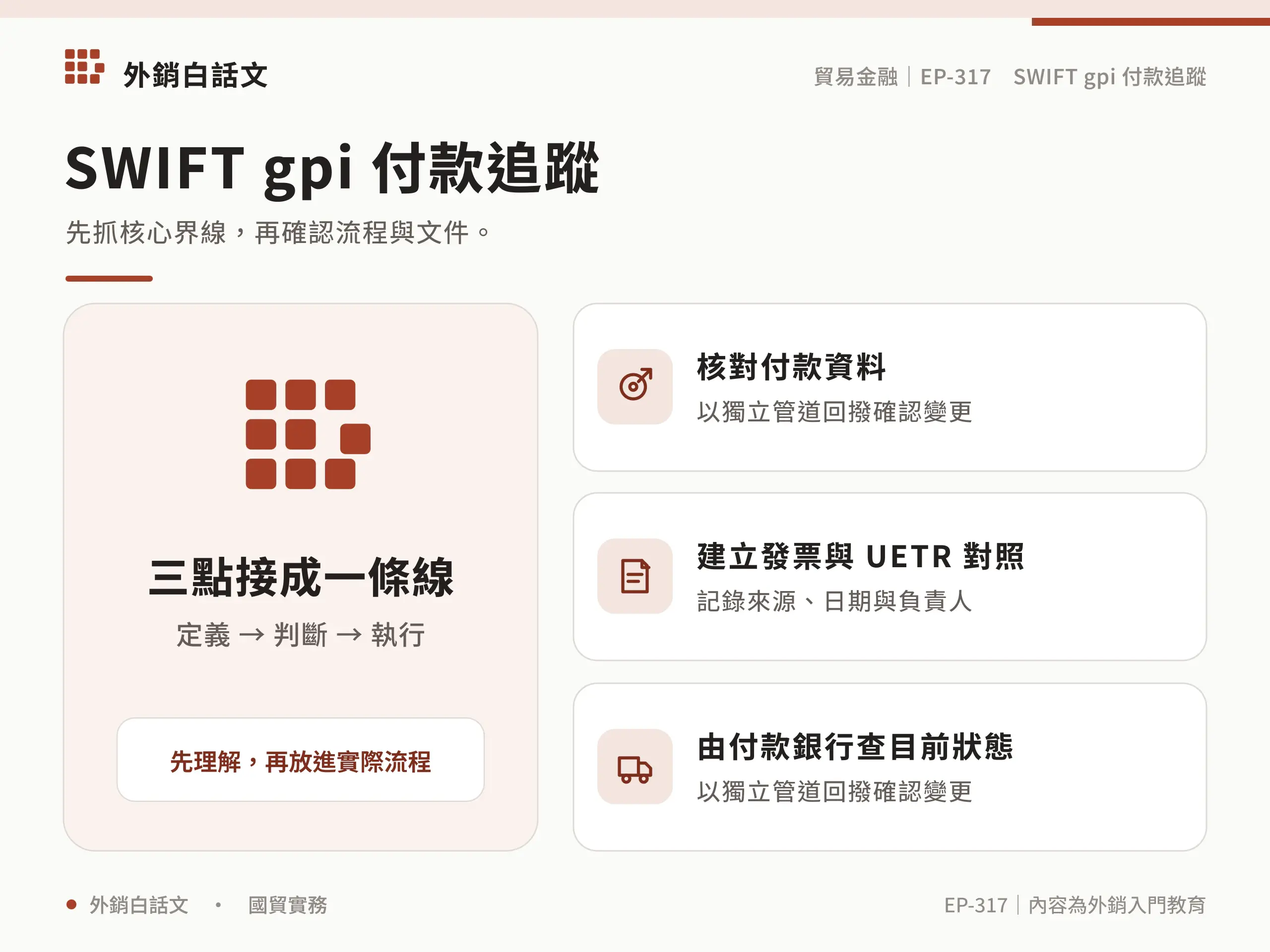SWIFT gpi payment tracking的範圍與責任邊界