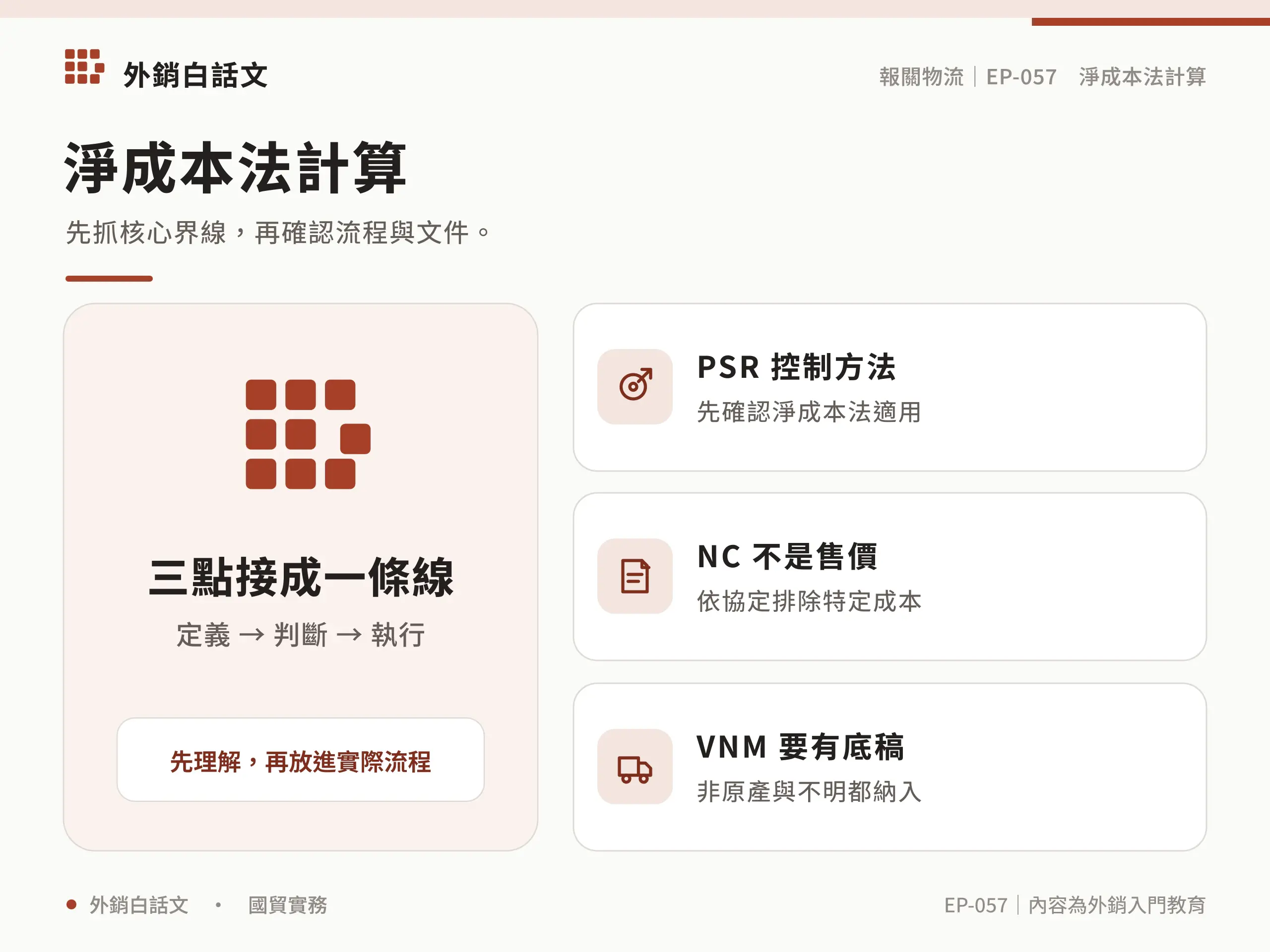 net cost method核心界線資訊圖，對應〈Net Cost Method 是什麼？USMCA 區域價值含量計算指南〉