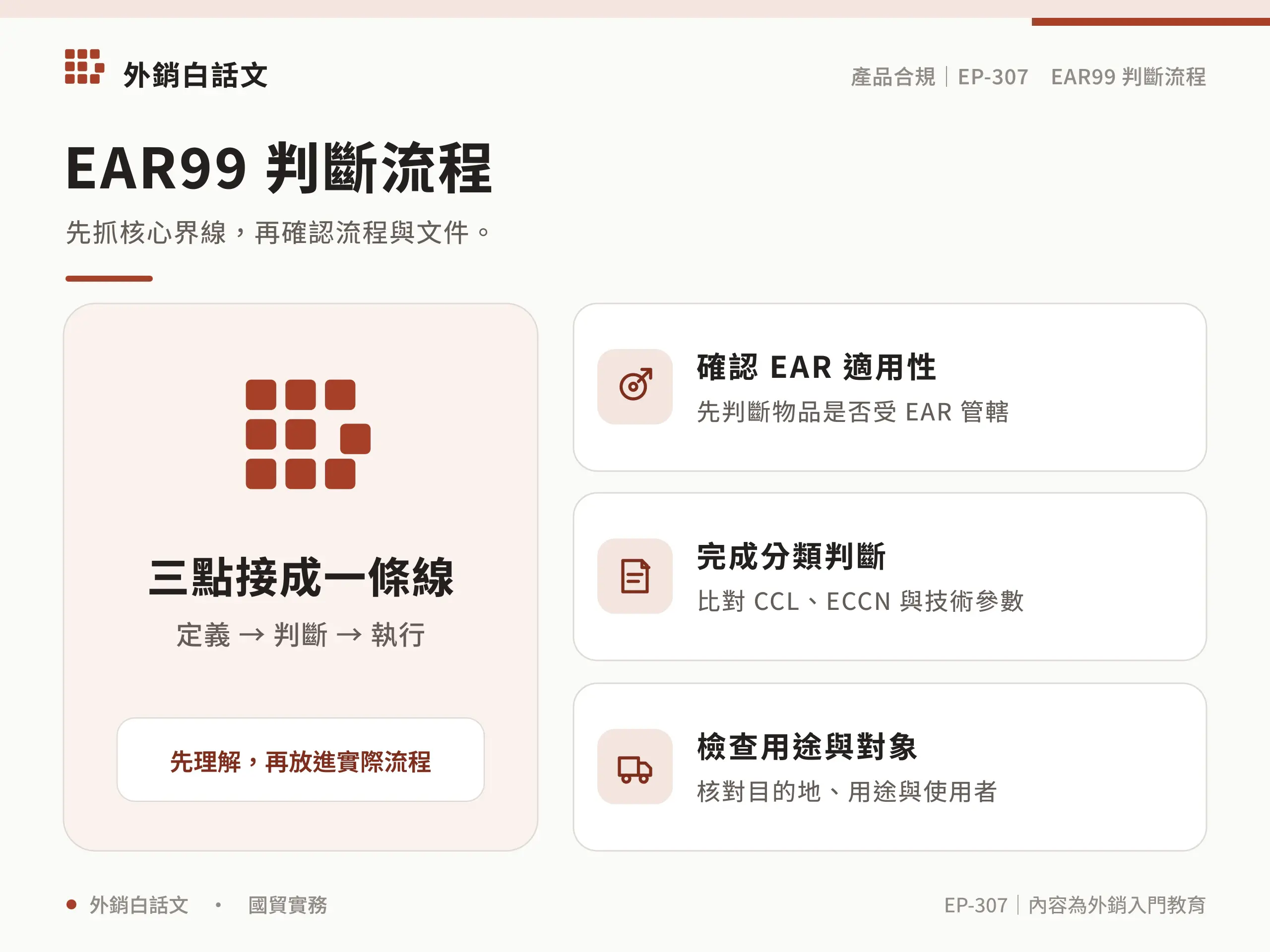 EAR99 適用性、分類與交易檢查邊界
