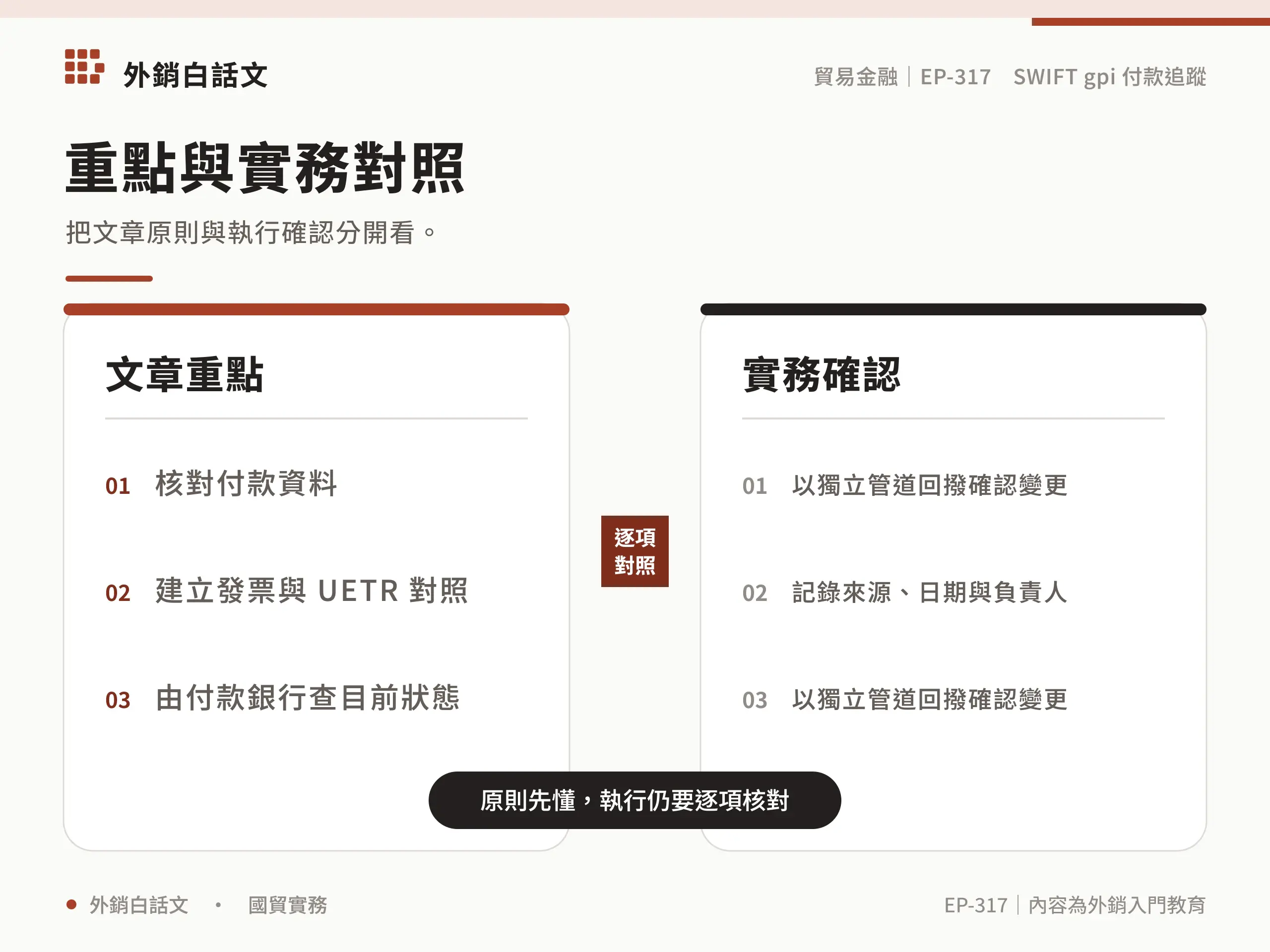 SWIFT gpi payment tracking的流程與文件比較