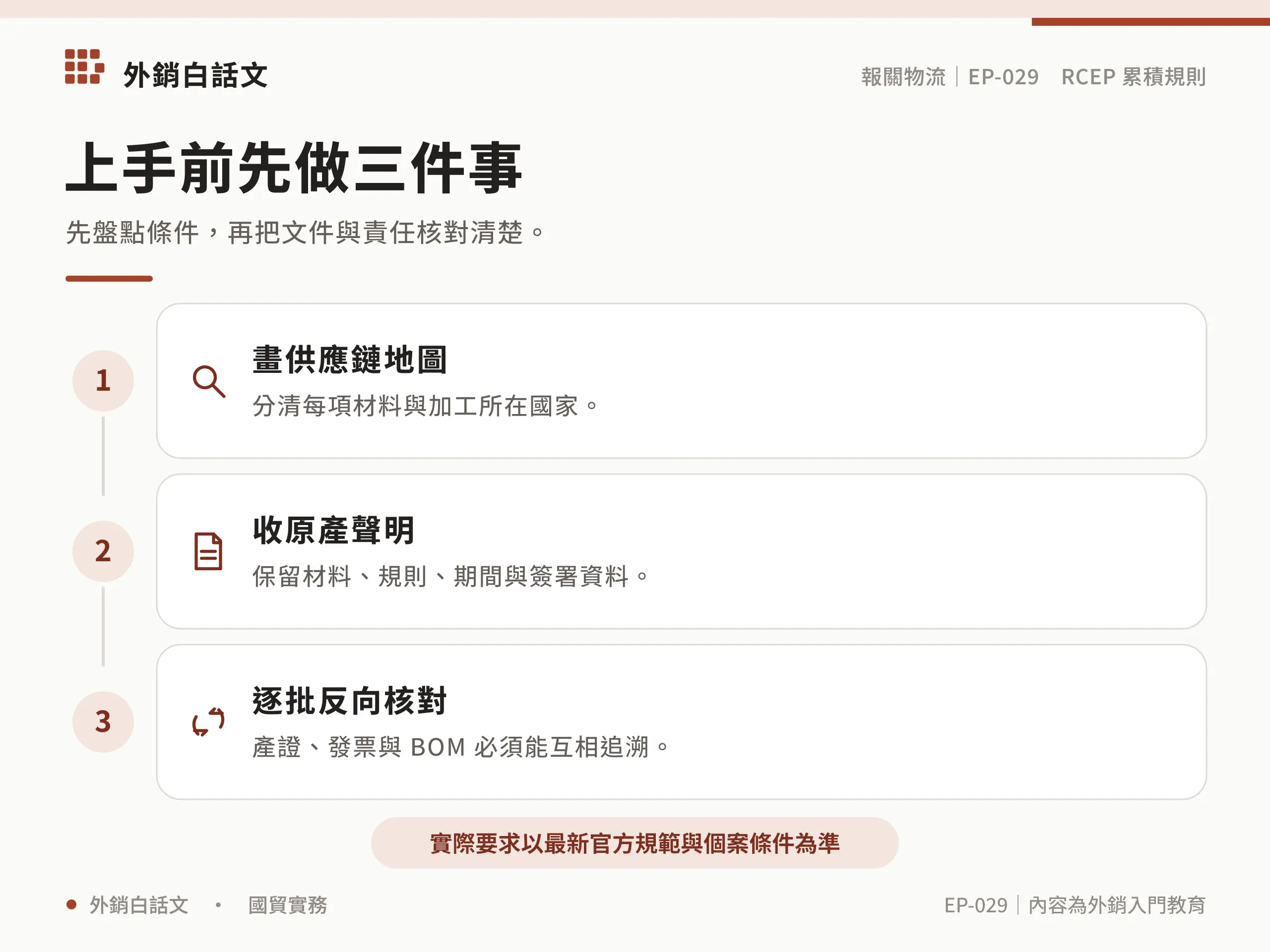 RCEP 累積規則上手檢查表資訊圖，對應〈RCEP 累積規則怎麼用？原料、製程與原產地文件指南〉