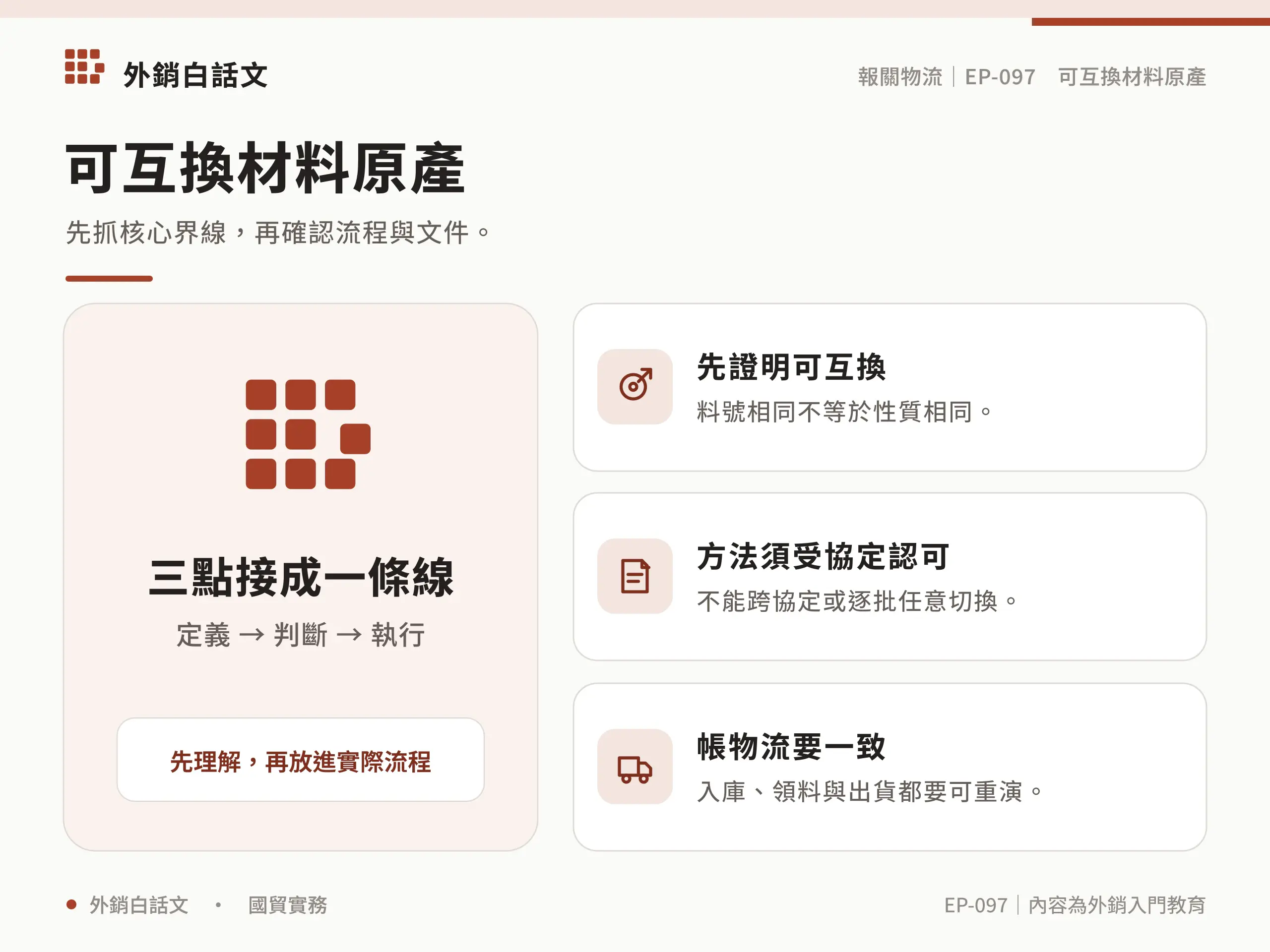 fungible materials origin核心界線資訊圖，對應〈可互換材料如何判定原產地？庫存管理與年度一致性〉