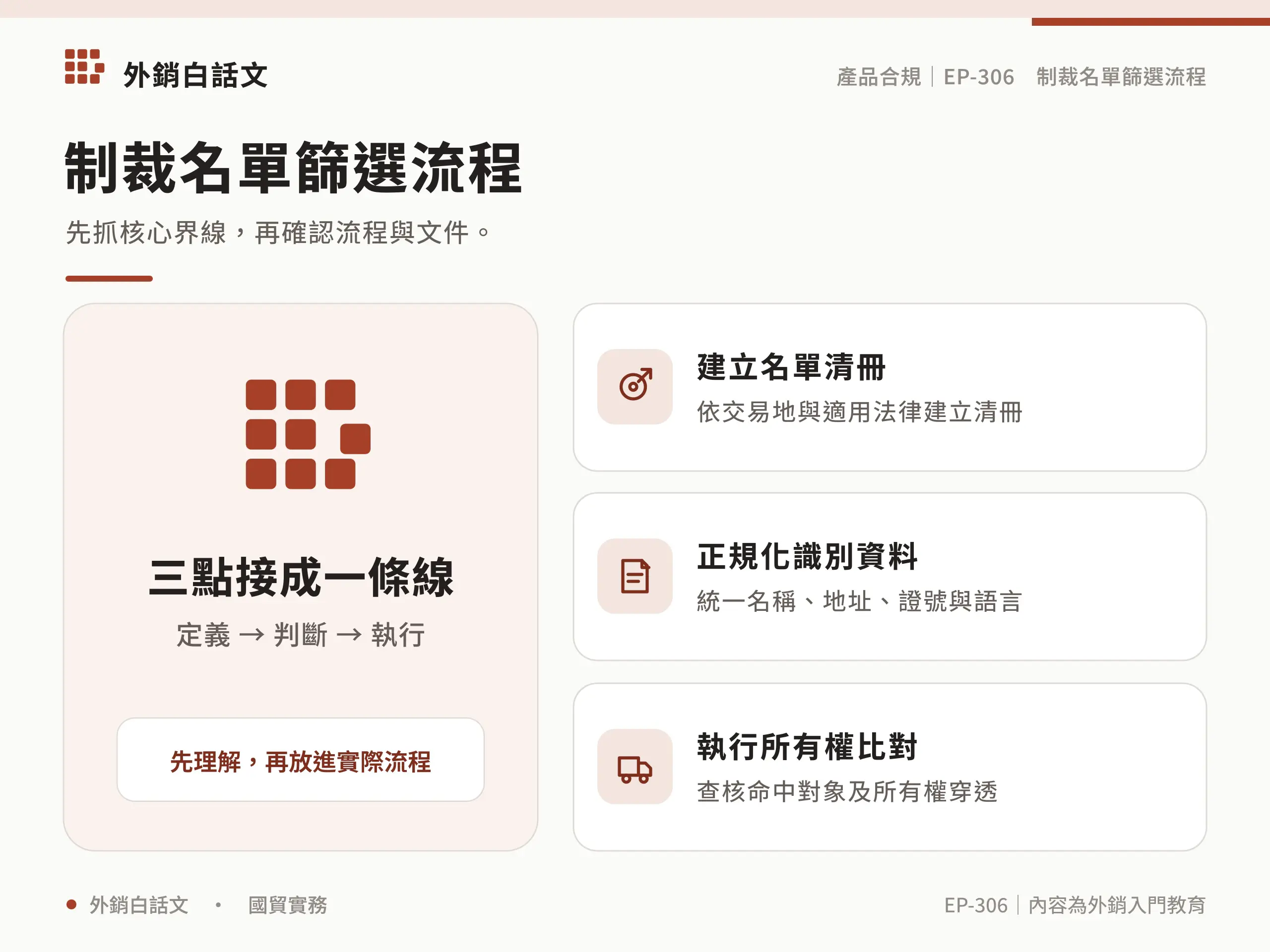 制裁名單篩選的名單、識別資料與所有權邊界