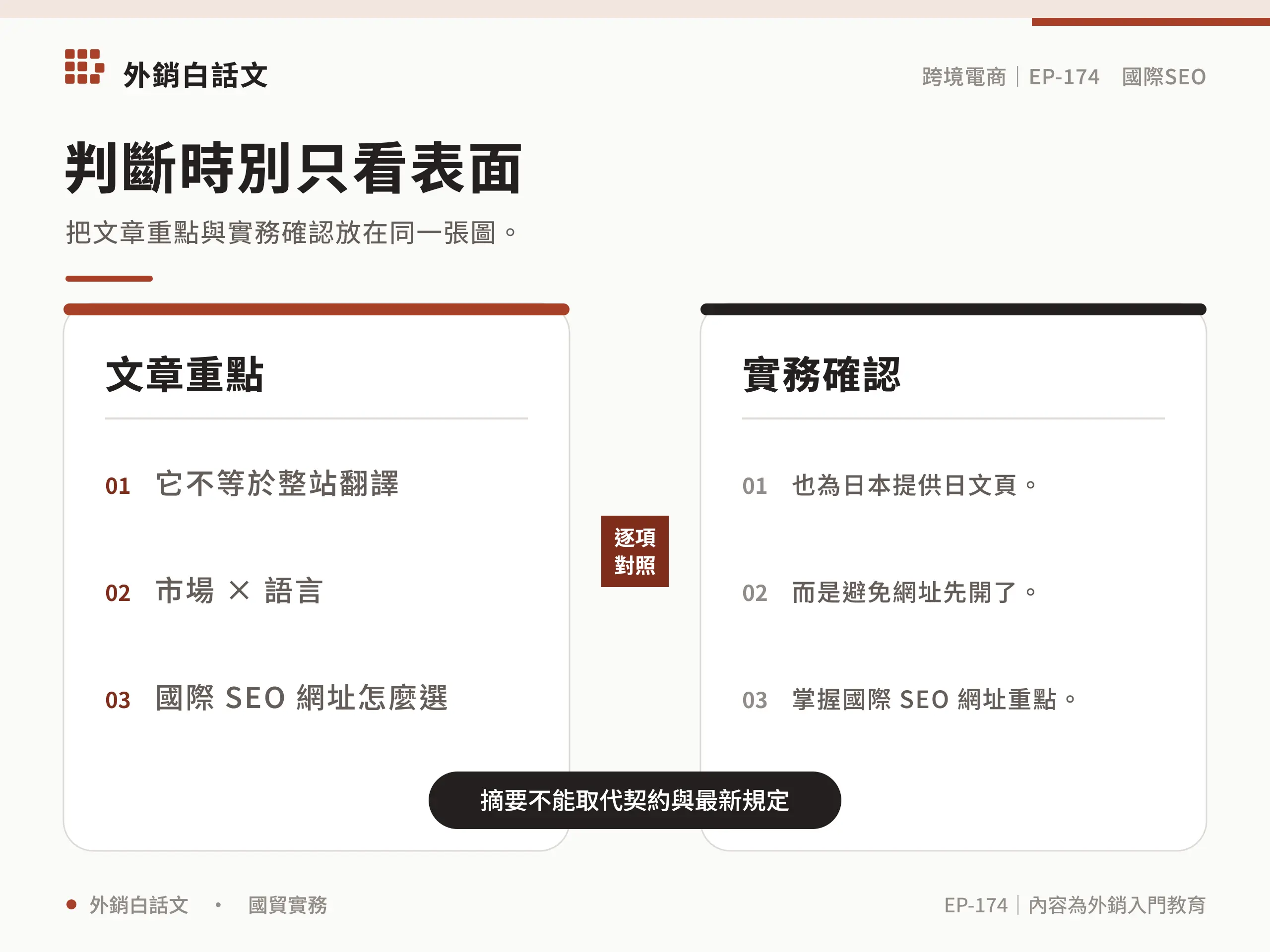 多國網站語言版本與網址架構比較圖