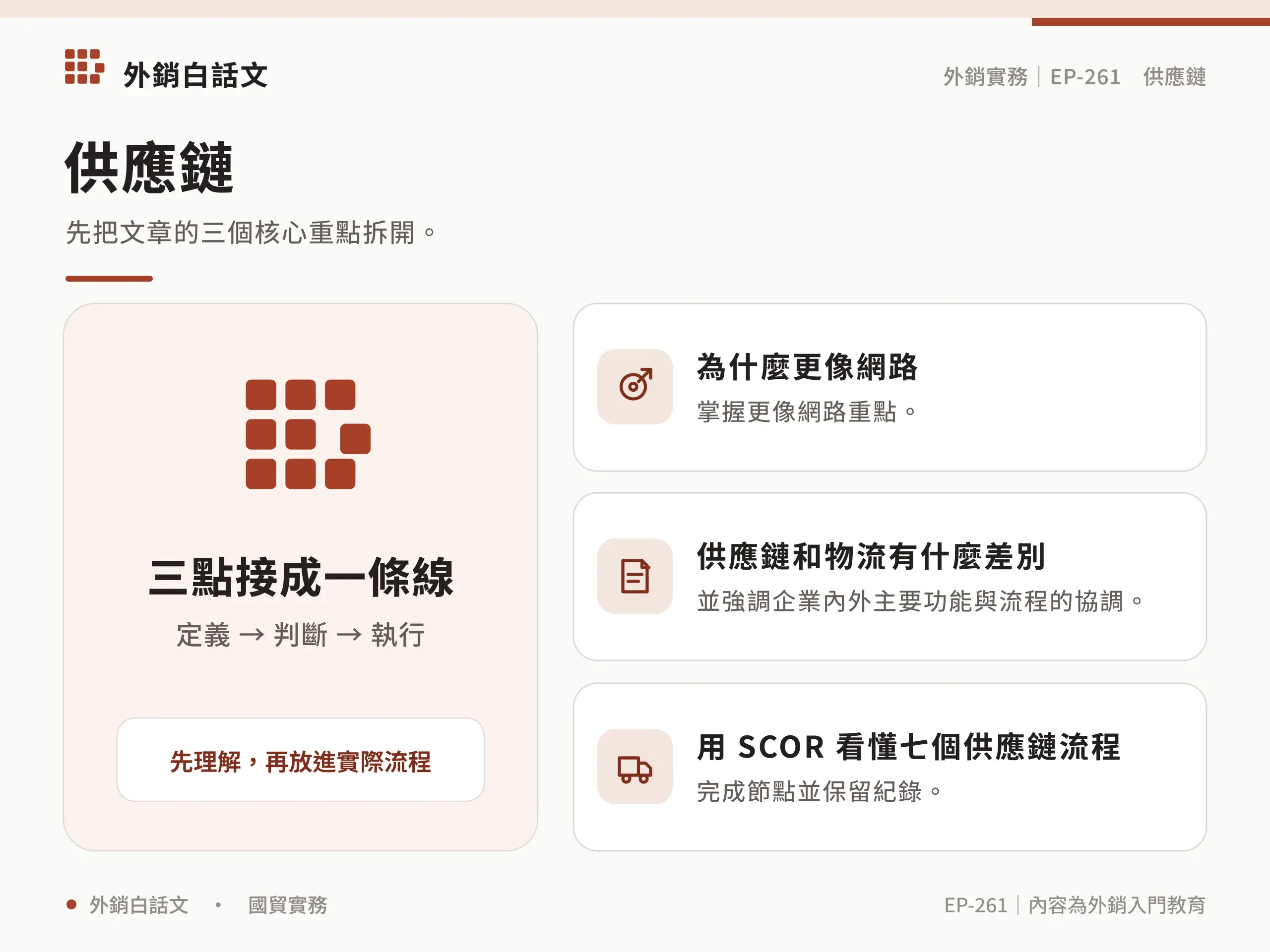 供應鏈管理中的物流、資訊流與金流示意圖