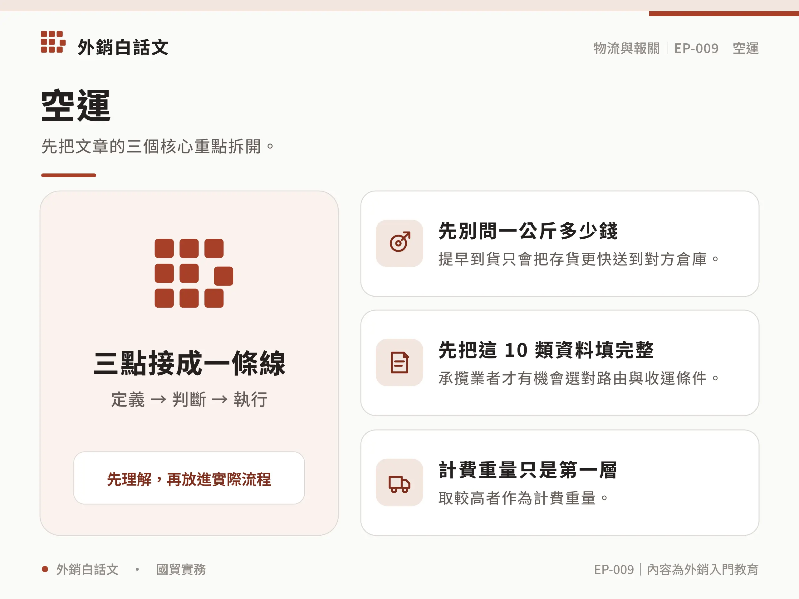 空運費用的計費重量與服務邊界圖