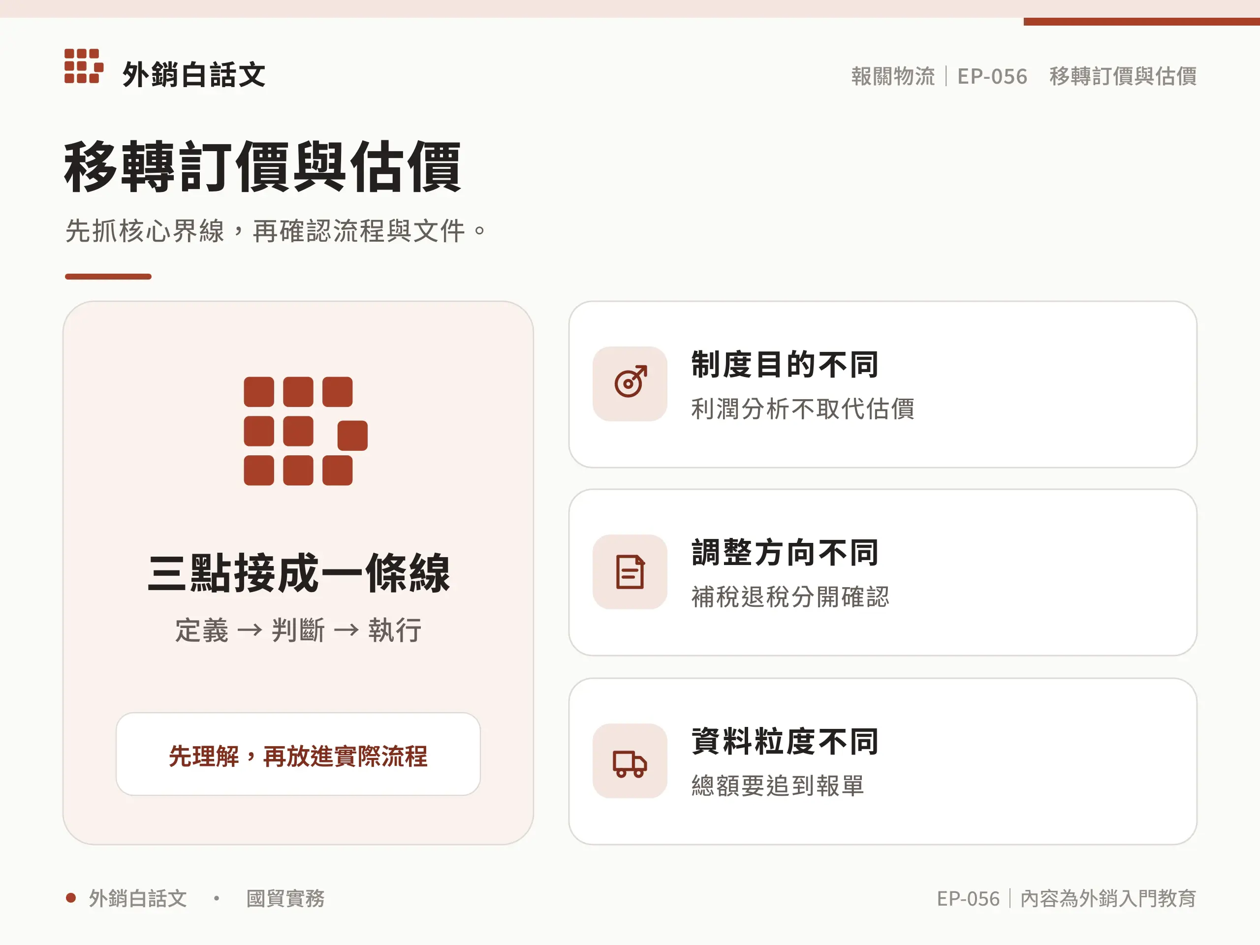 移轉訂價 海關估價核心界線資訊圖，對應〈移轉訂價如何影響海關估價？期末調整與申報文件指南〉