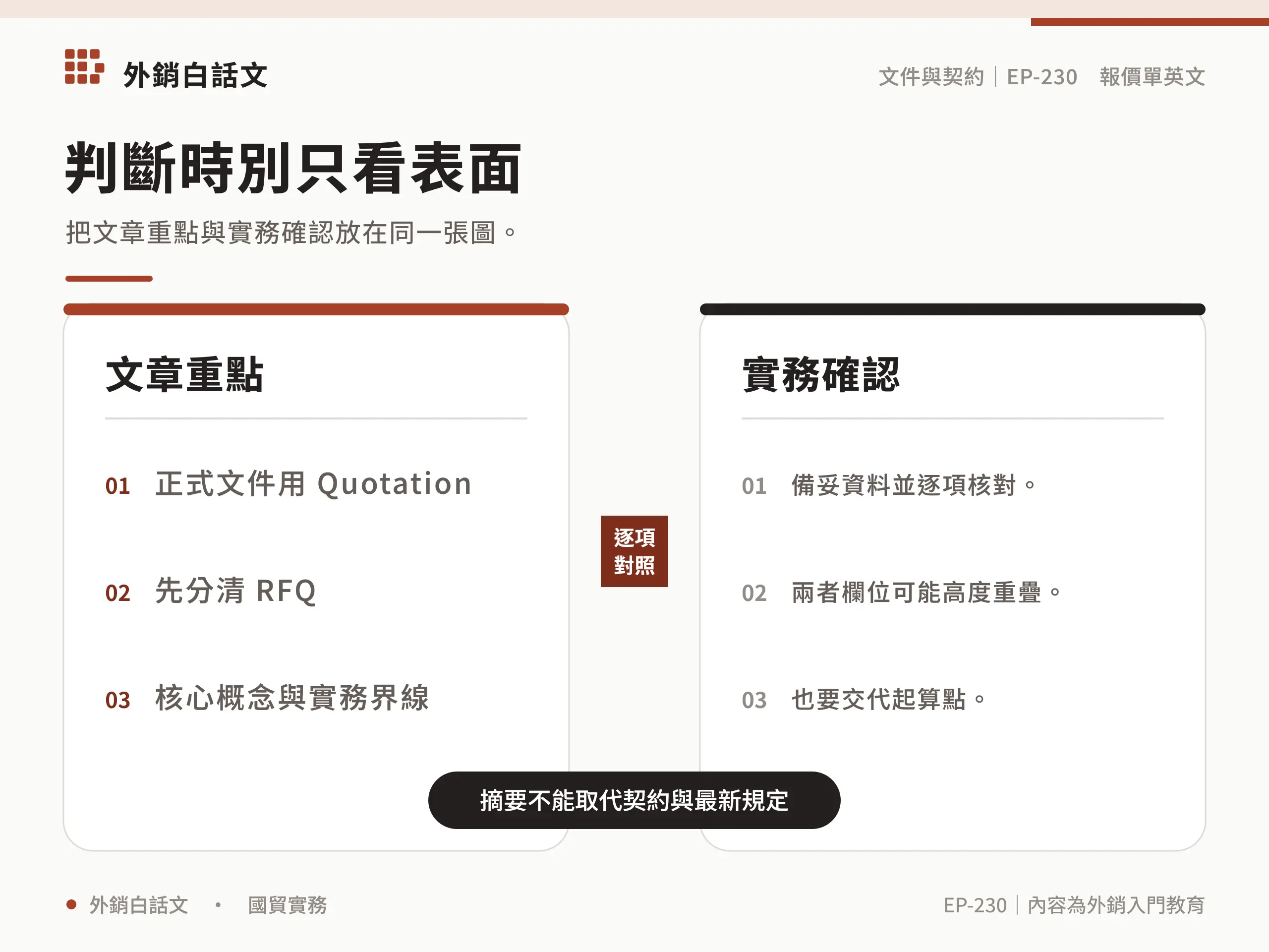 英文報價單價格、交期與付款條件比較圖
