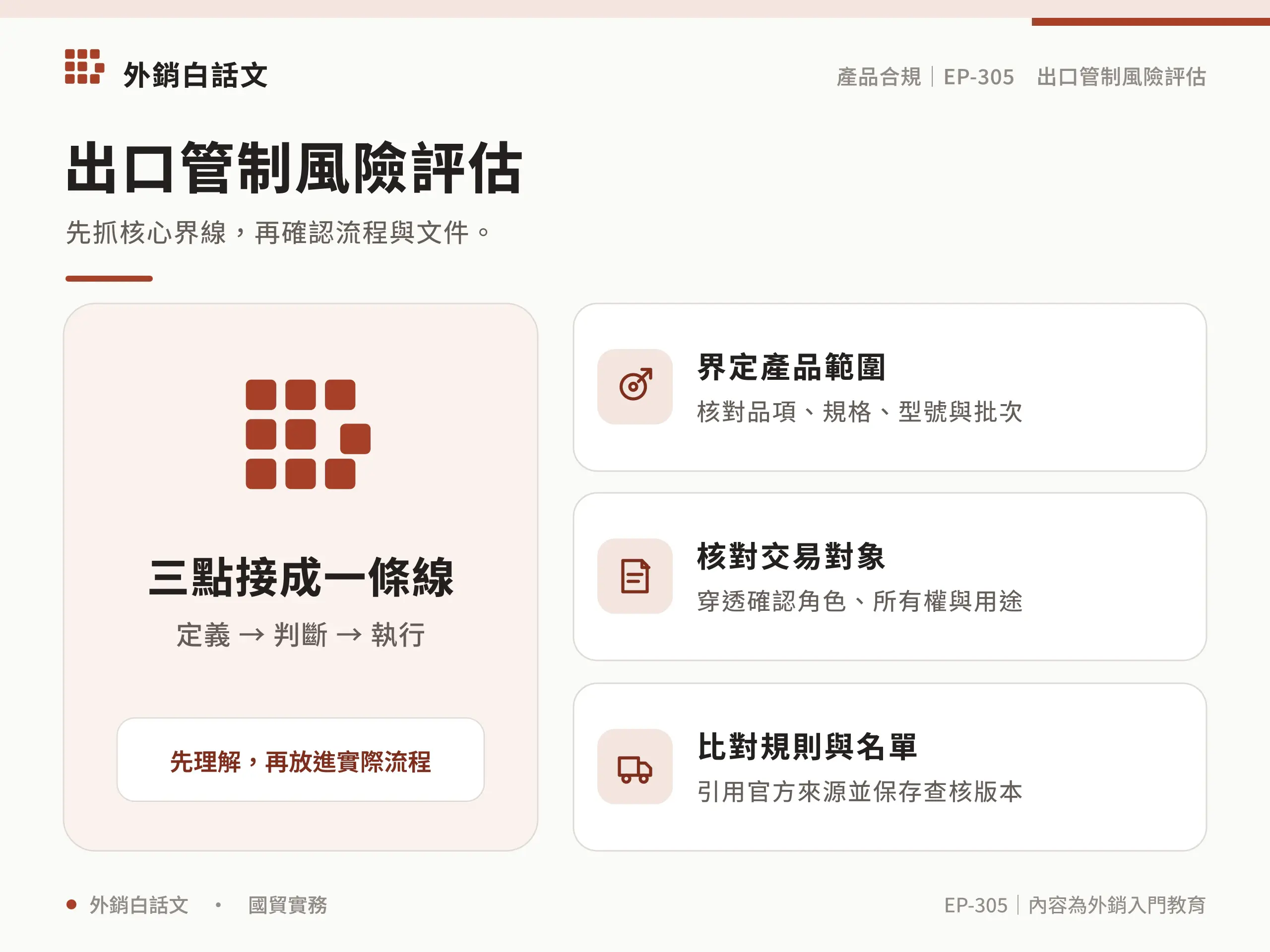 出口管制風險評估的產品、對象與規則邊界