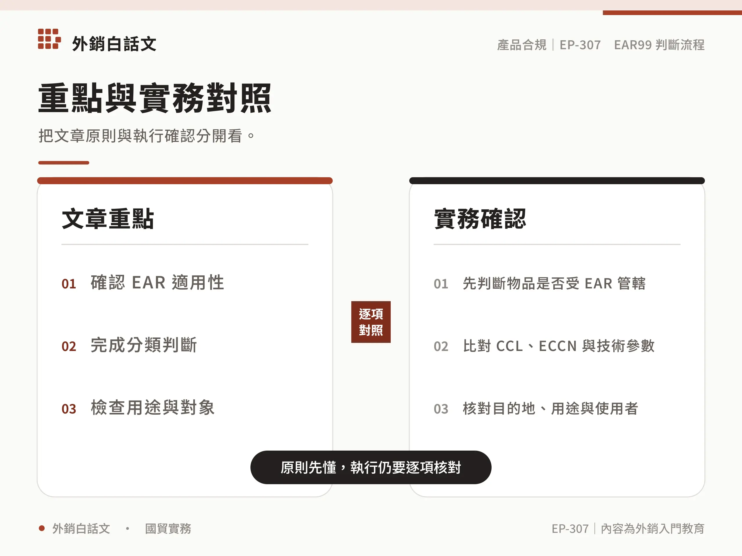 EAR99 判斷重點與實務確認