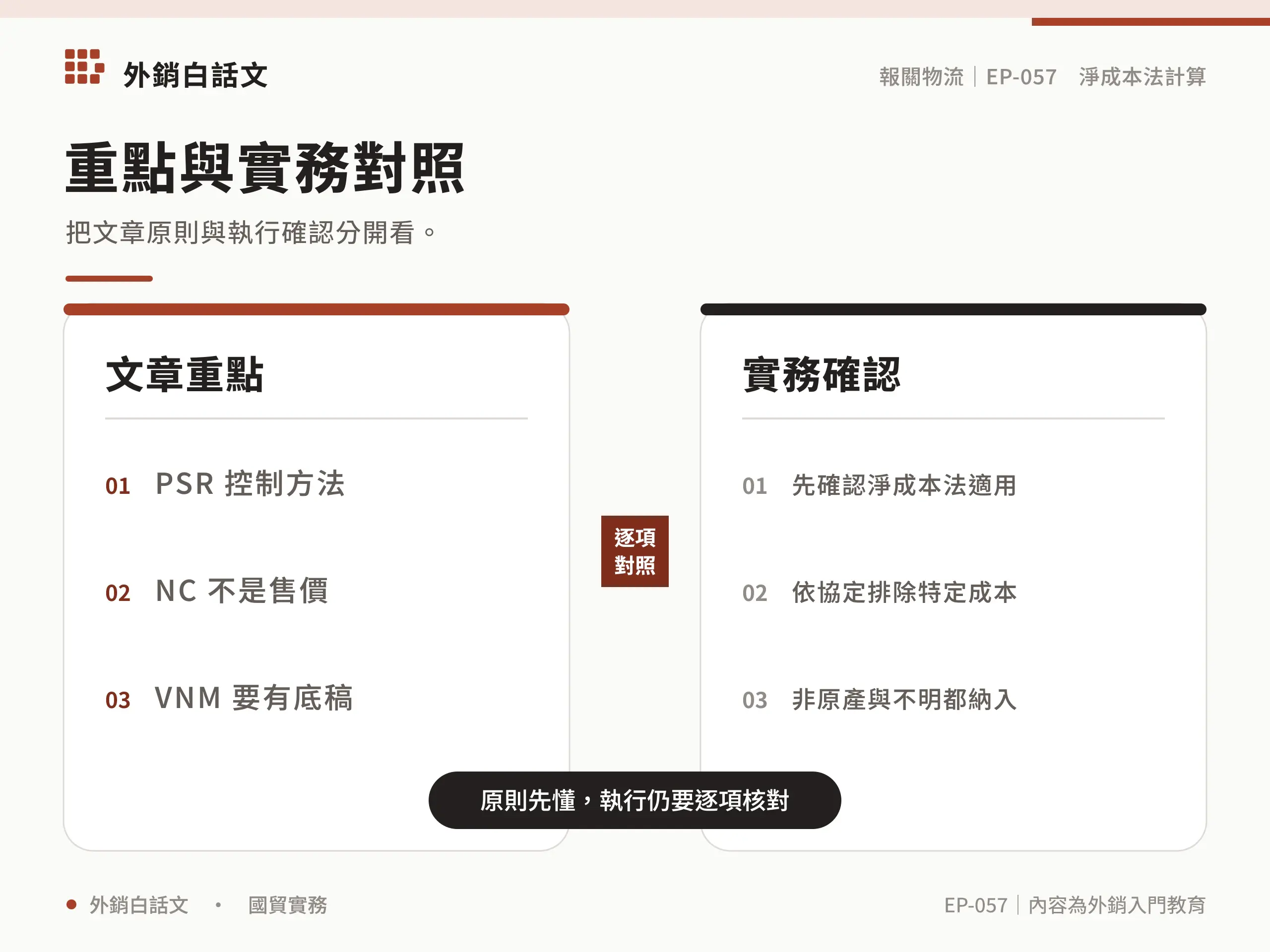 net cost method原則與實務對照資訊圖，對應〈Net Cost Method 是什麼？USMCA 區域價值含量計算指南〉