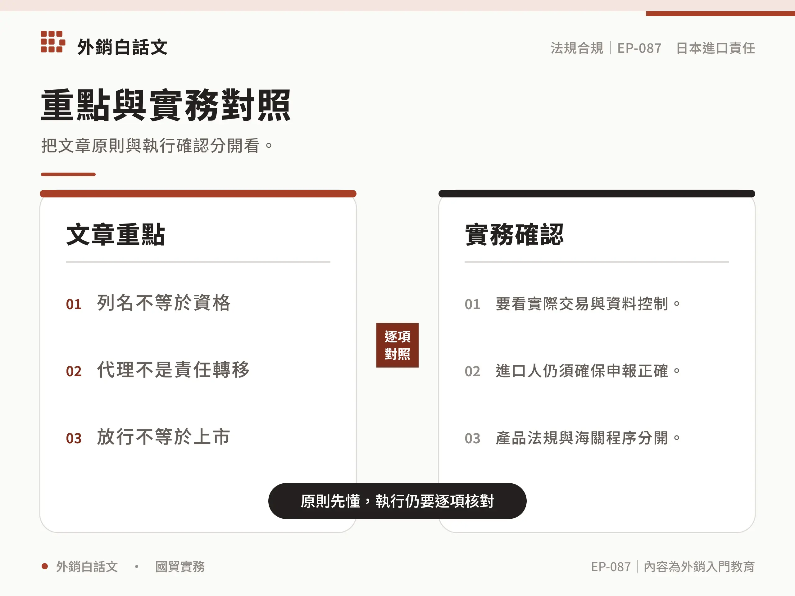 日本進口責任人原則與實務對照資訊圖，對應〈日本進口責任人是誰？進口申報、非居民與代理安排〉