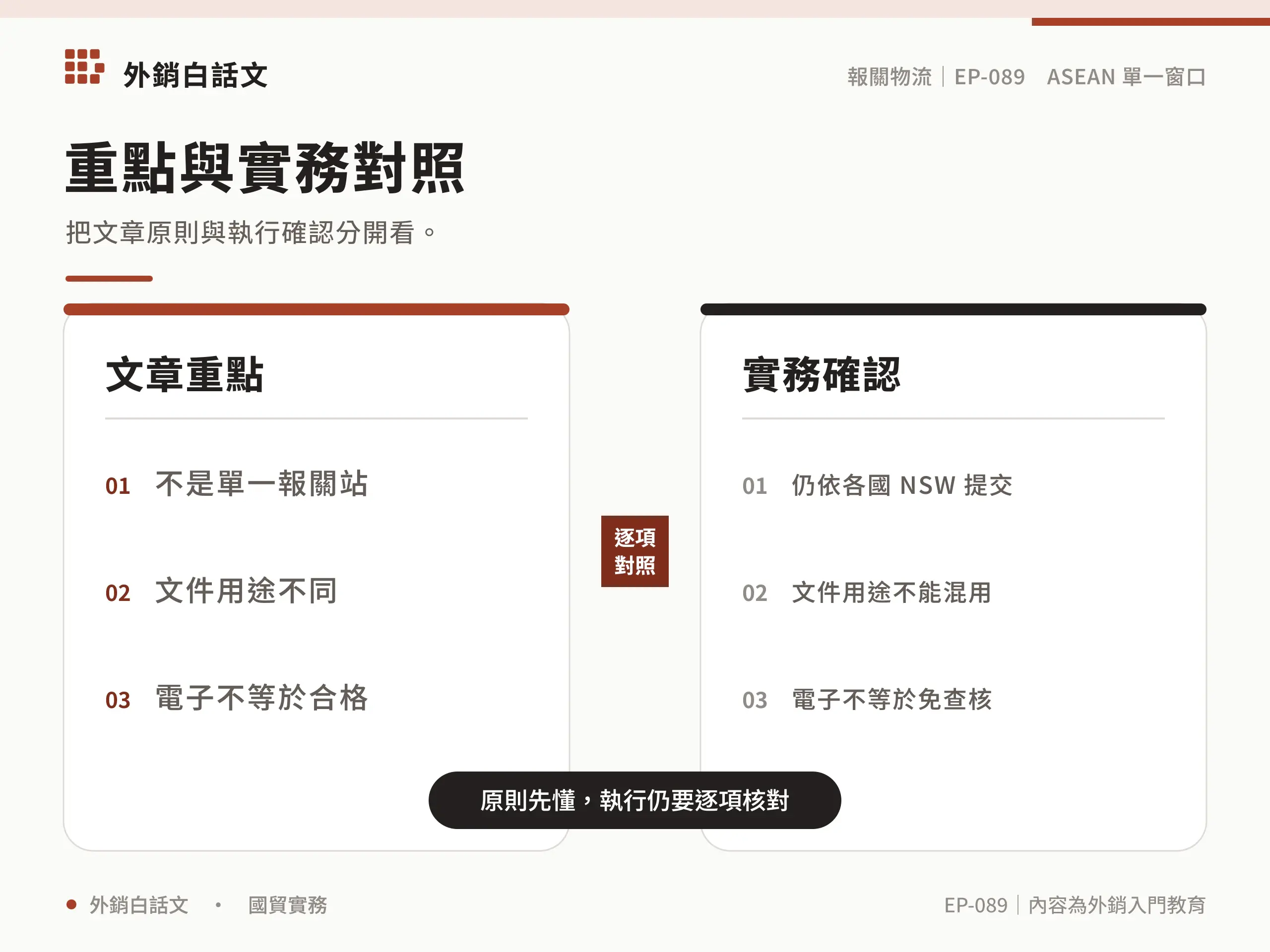 ASEAN Single Window原則與實務對照資訊圖，對應〈ASEAN Single Window 是什麼？e-Form D 與文件交換指南〉