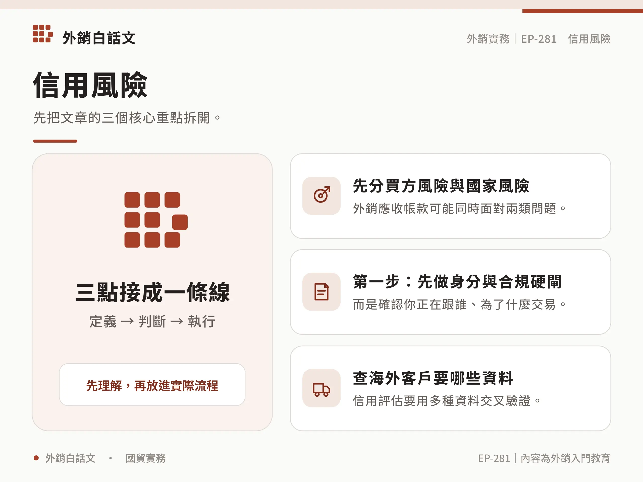 國際交易信用風險的來源與管理架構圖