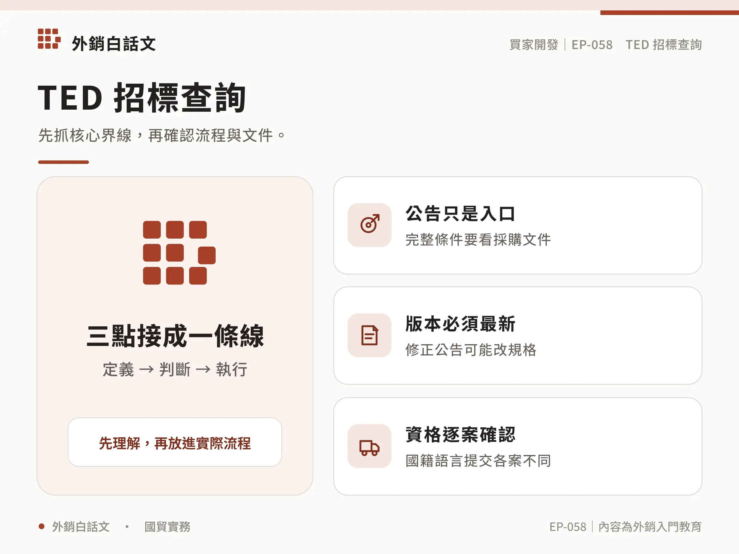 TED 招標核心界線資訊圖，對應〈歐盟 TED 招標怎麼找？篩選公告、讀文件與投標前檢查〉