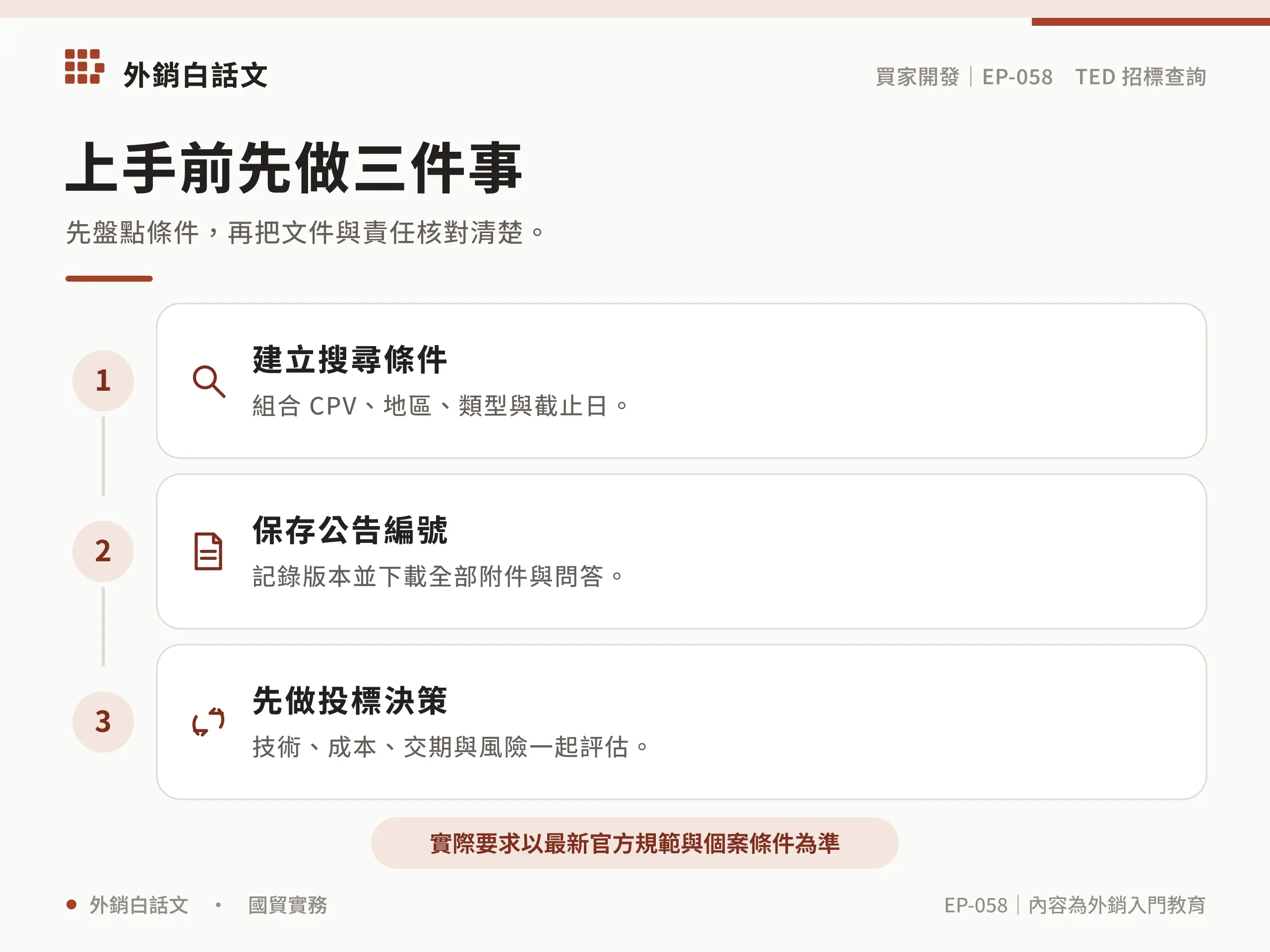 TED 招標上手檢查表資訊圖，對應〈歐盟 TED 招標怎麼找？篩選公告、讀文件與投標前檢查〉