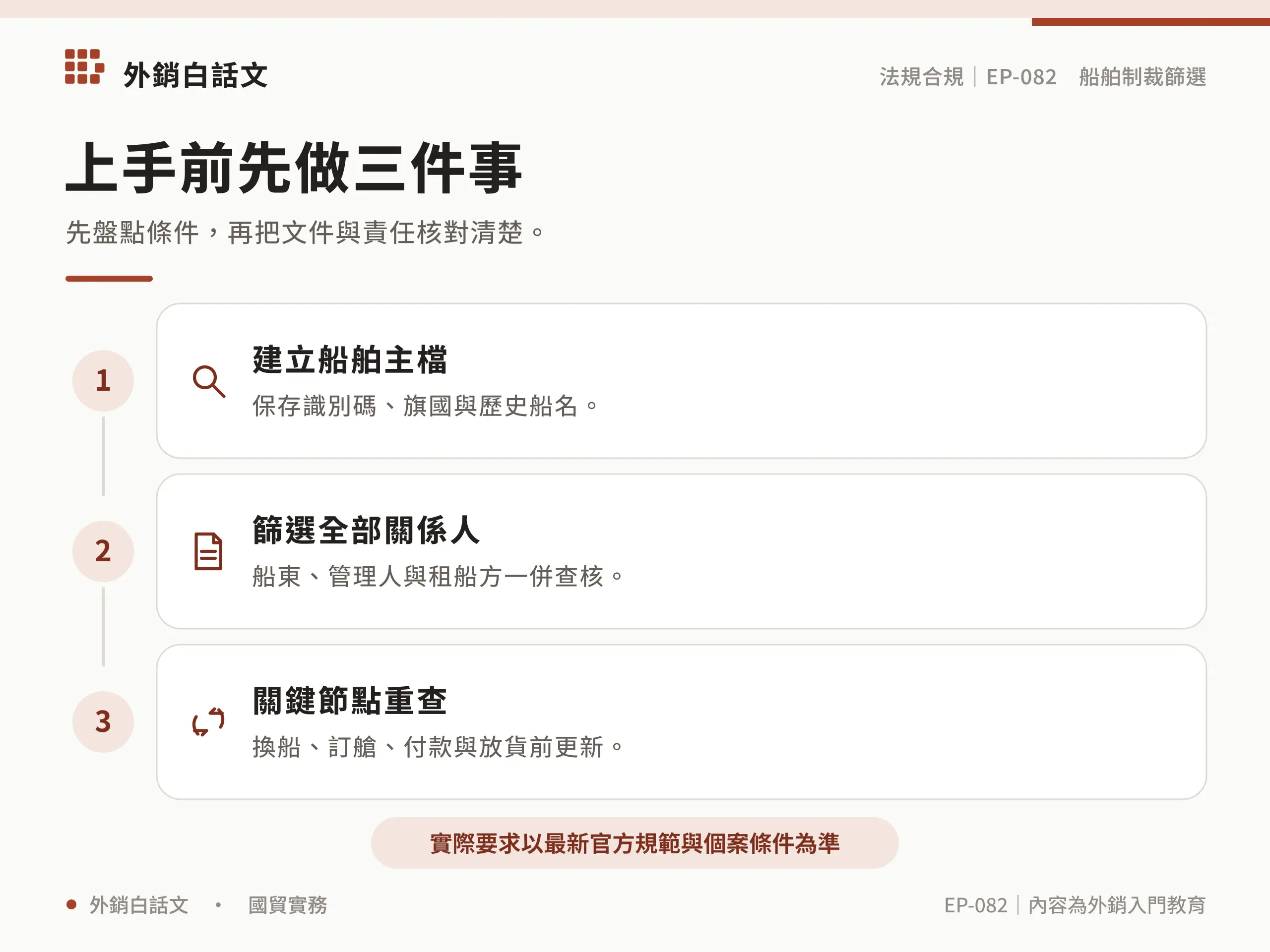 船舶制裁篩選上手檢查表資訊圖，對應〈船舶制裁篩選怎麼做？IMO、AIS、船東與航跡檢查〉