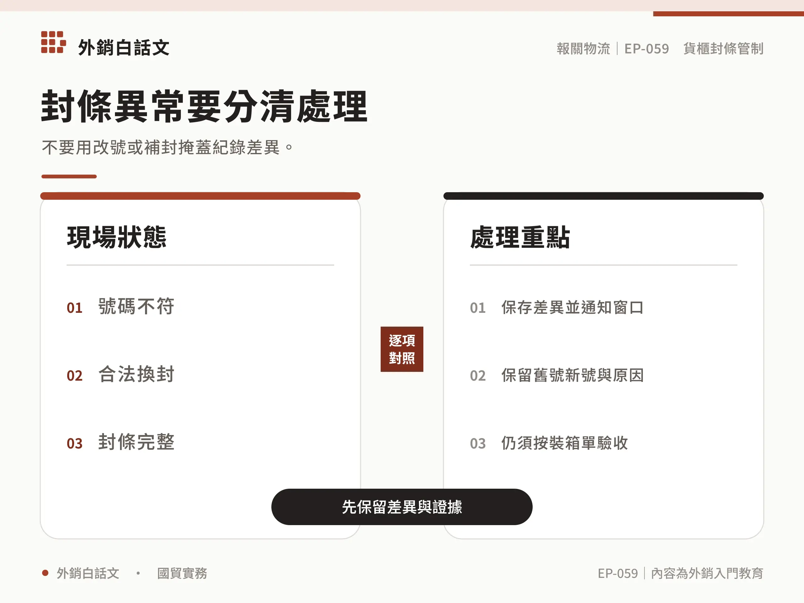 貨櫃封條的原則與實務對照