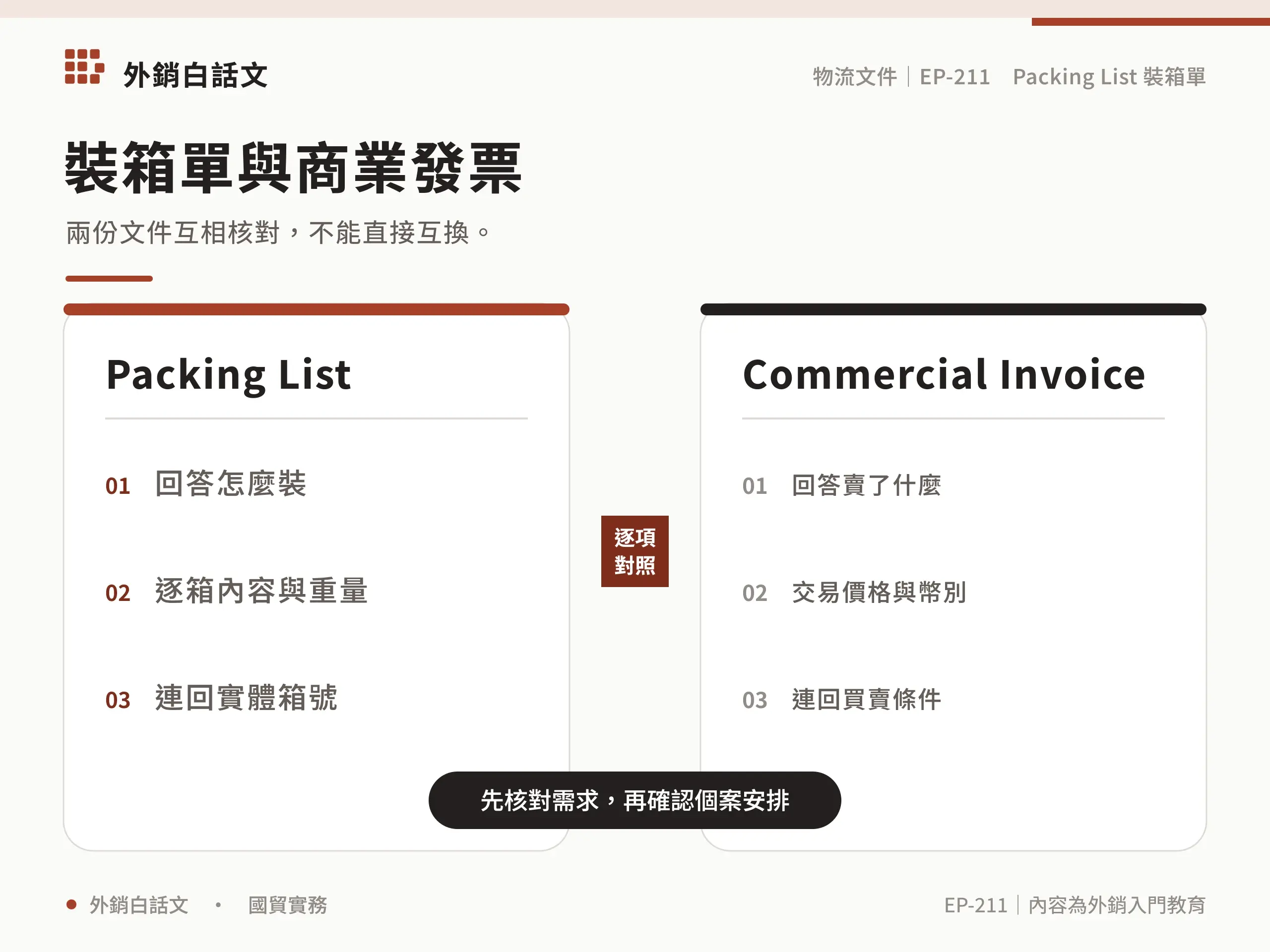 Packing List 怎麼做？裝箱單欄位與範例：相關選項差異