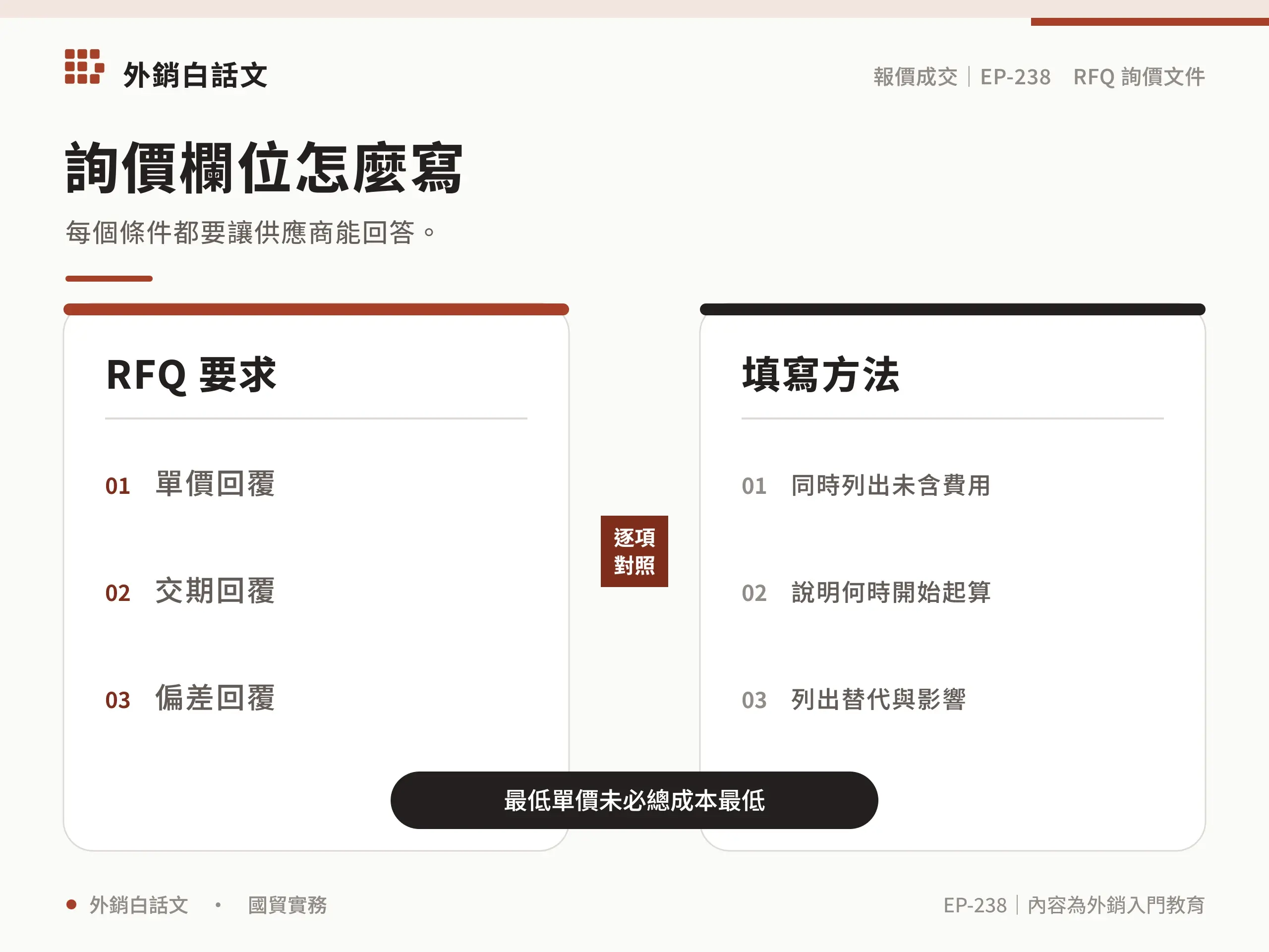 詢價欄位怎麼寫