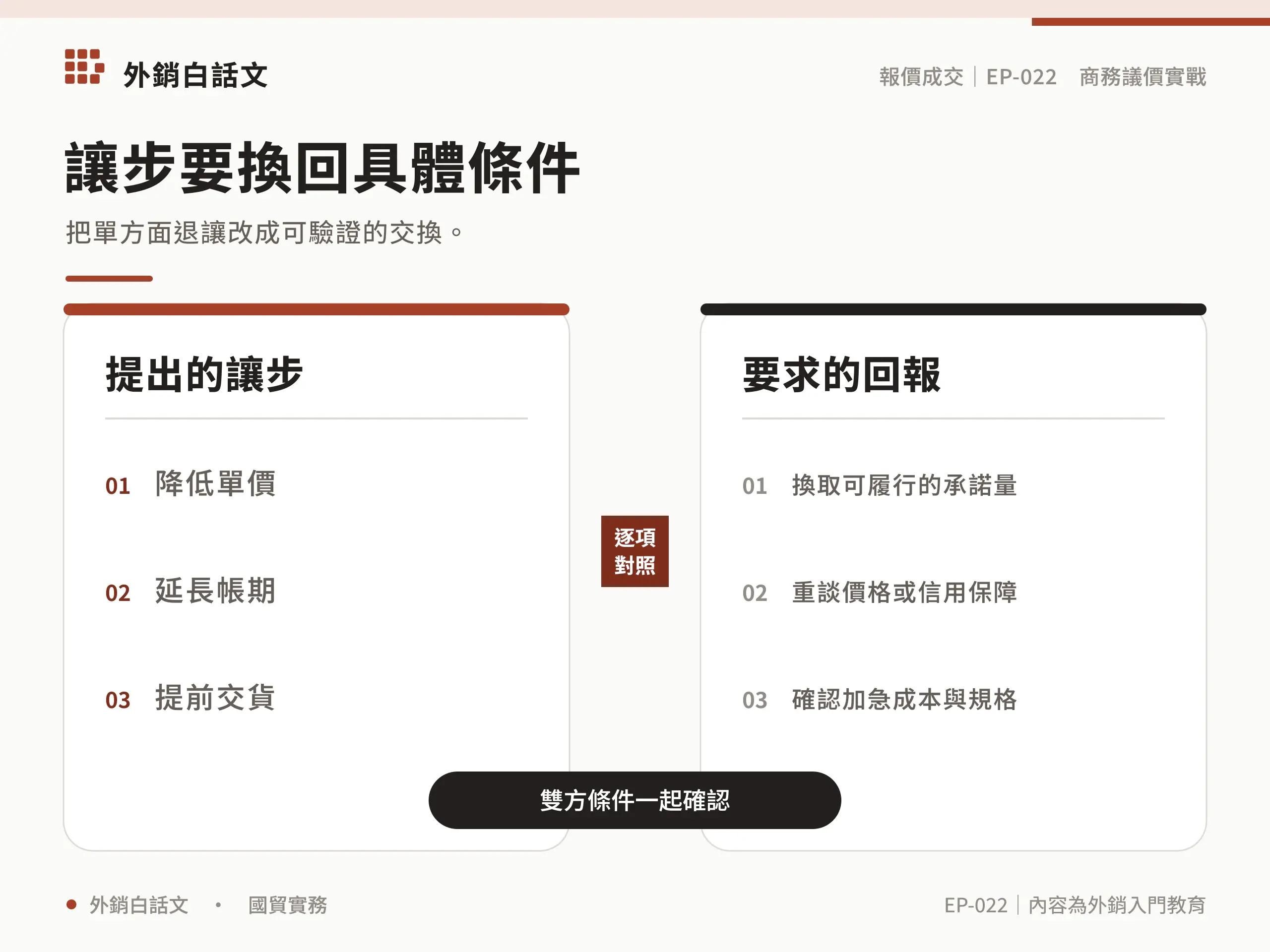 議價技巧的原則與實務對照