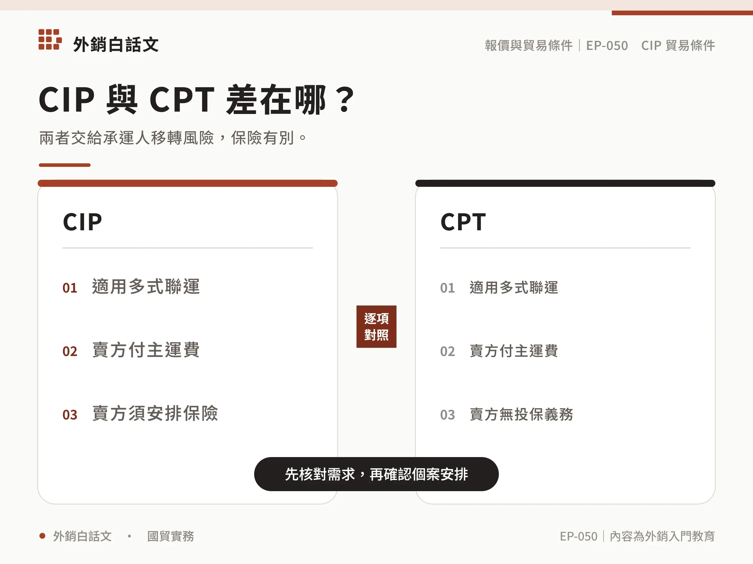 CIP 貿易條件：交貨點、保險與報價重點：相關選項差異