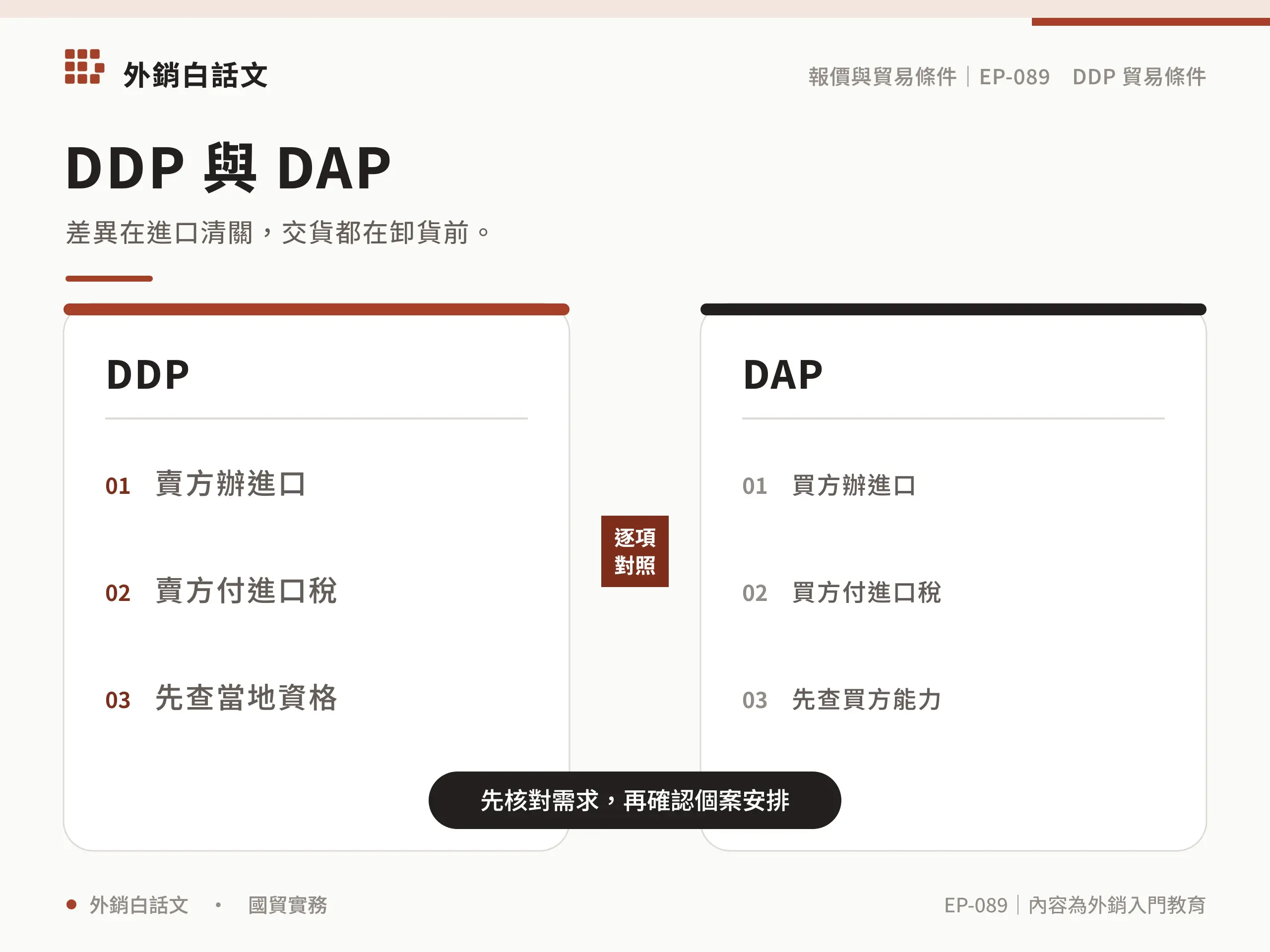 DDP 貿易條件：賣方責任、關稅與報價檢查：相關選項差異