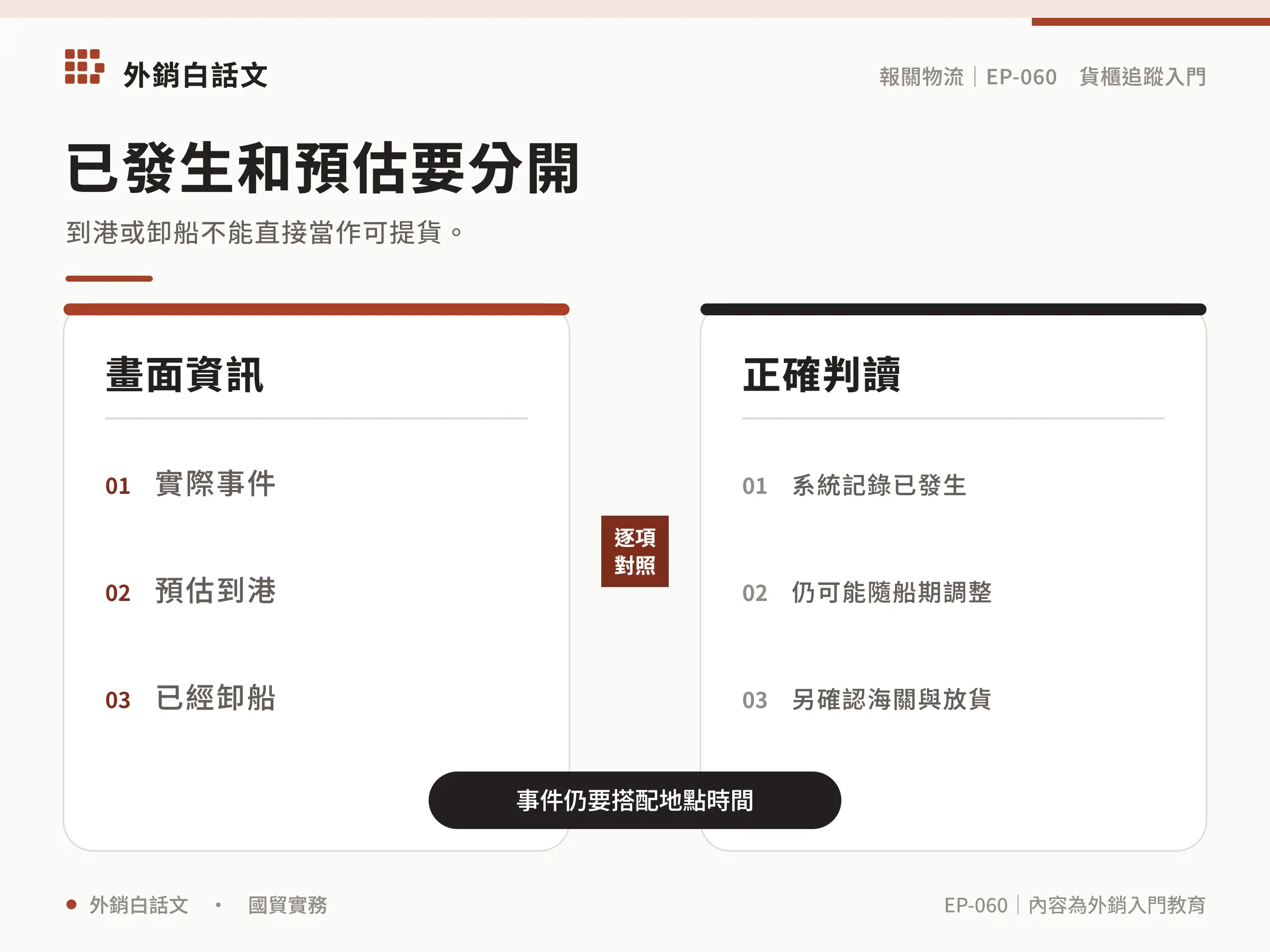 貨櫃追蹤的原則與實務對照