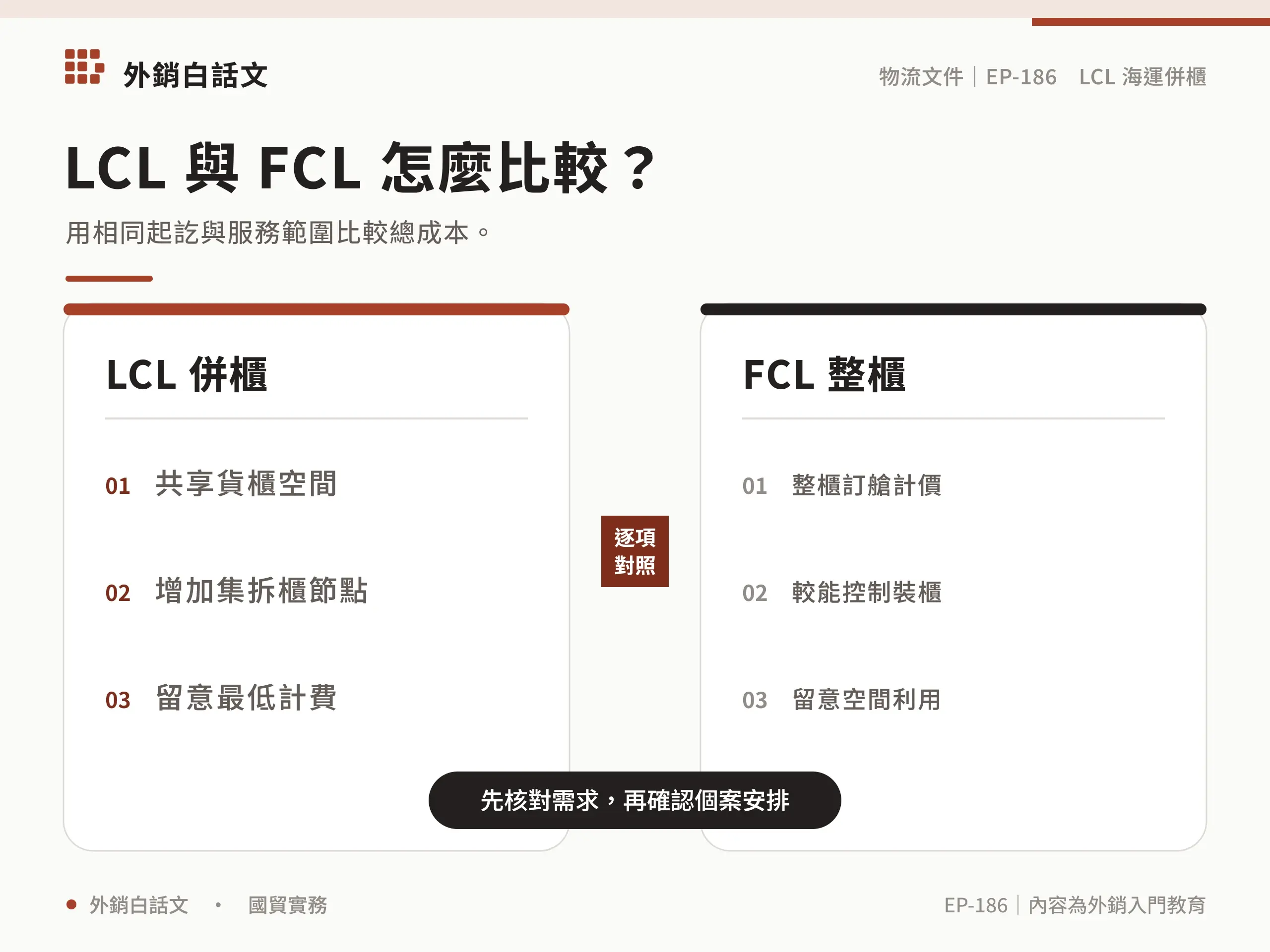 LCL 是什麼？海運併櫃流程、費用與風險：相關選項差異