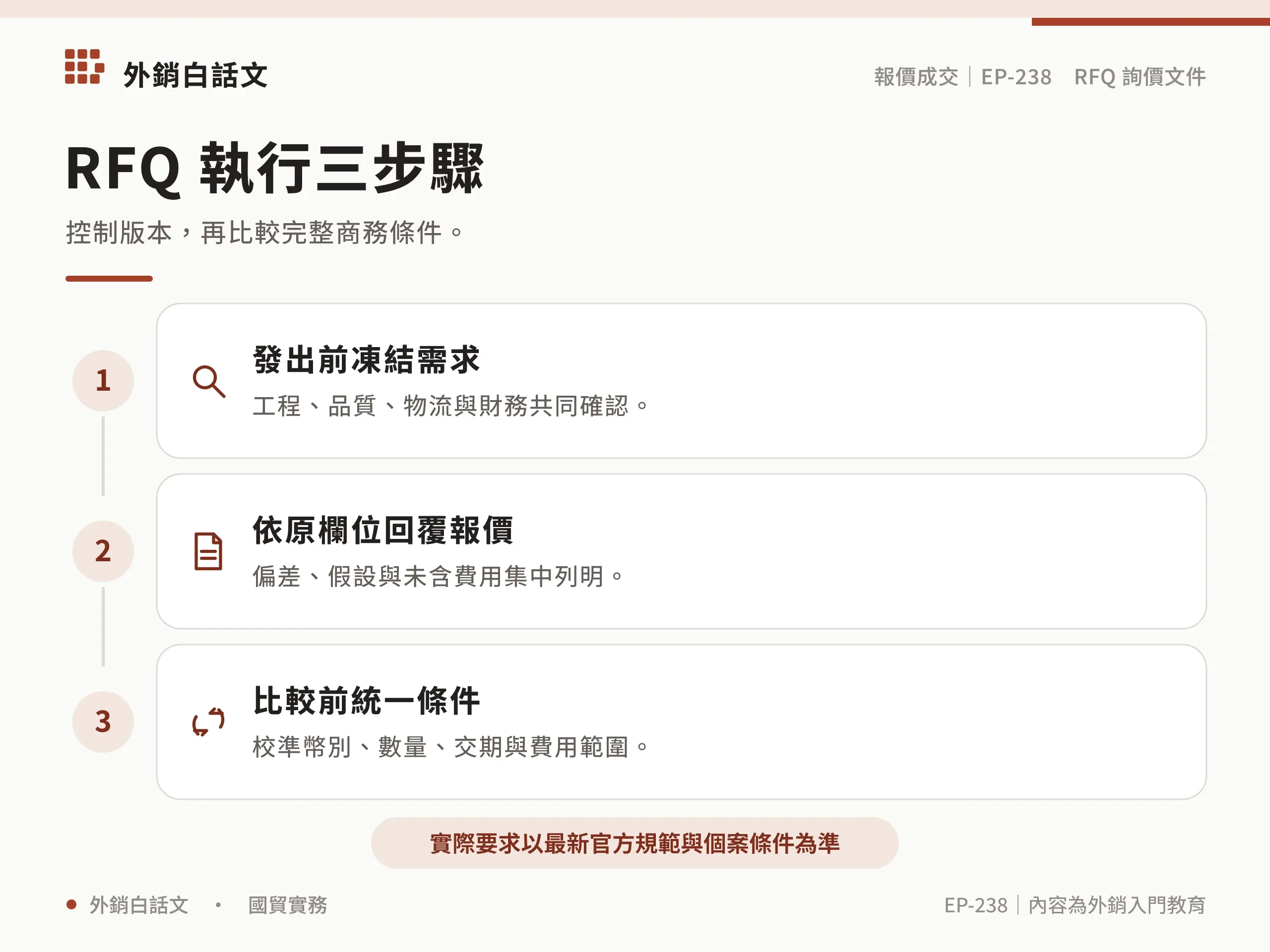 RFQ 執行三步驟