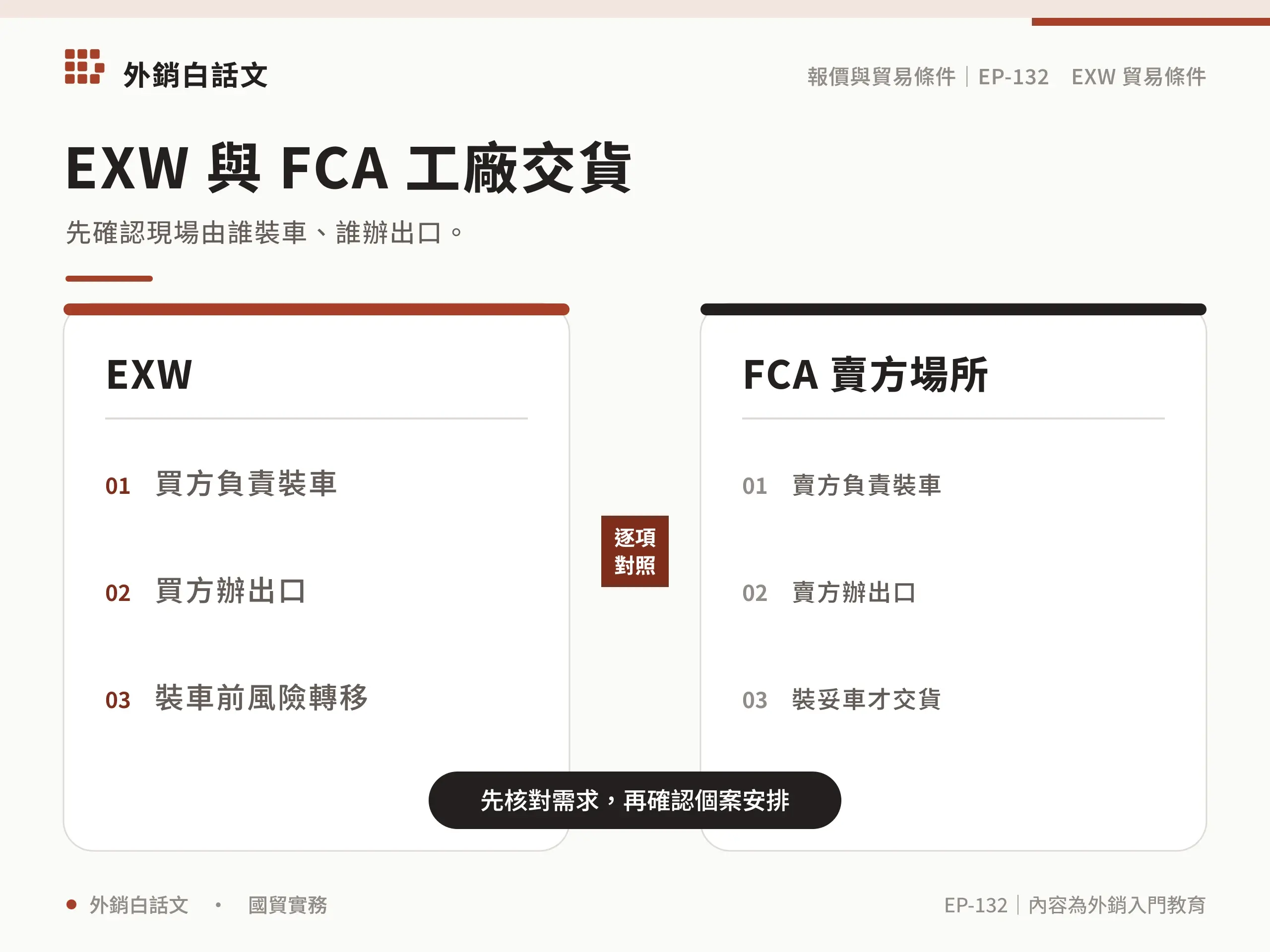 EXW 貿易條件：裝貨、清關與 FCA 比較：相關選項差異
