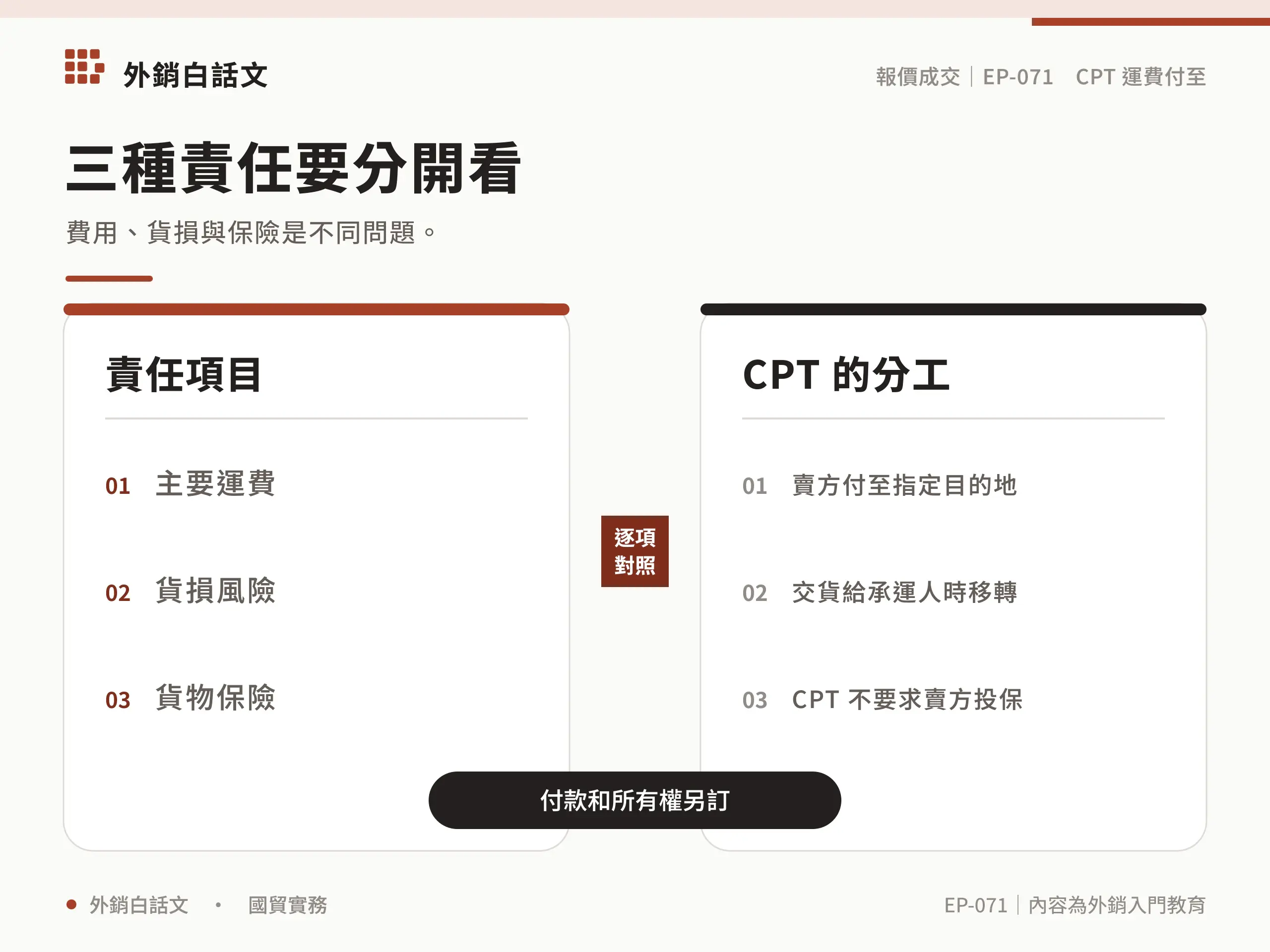 CPT的原則與實務對照