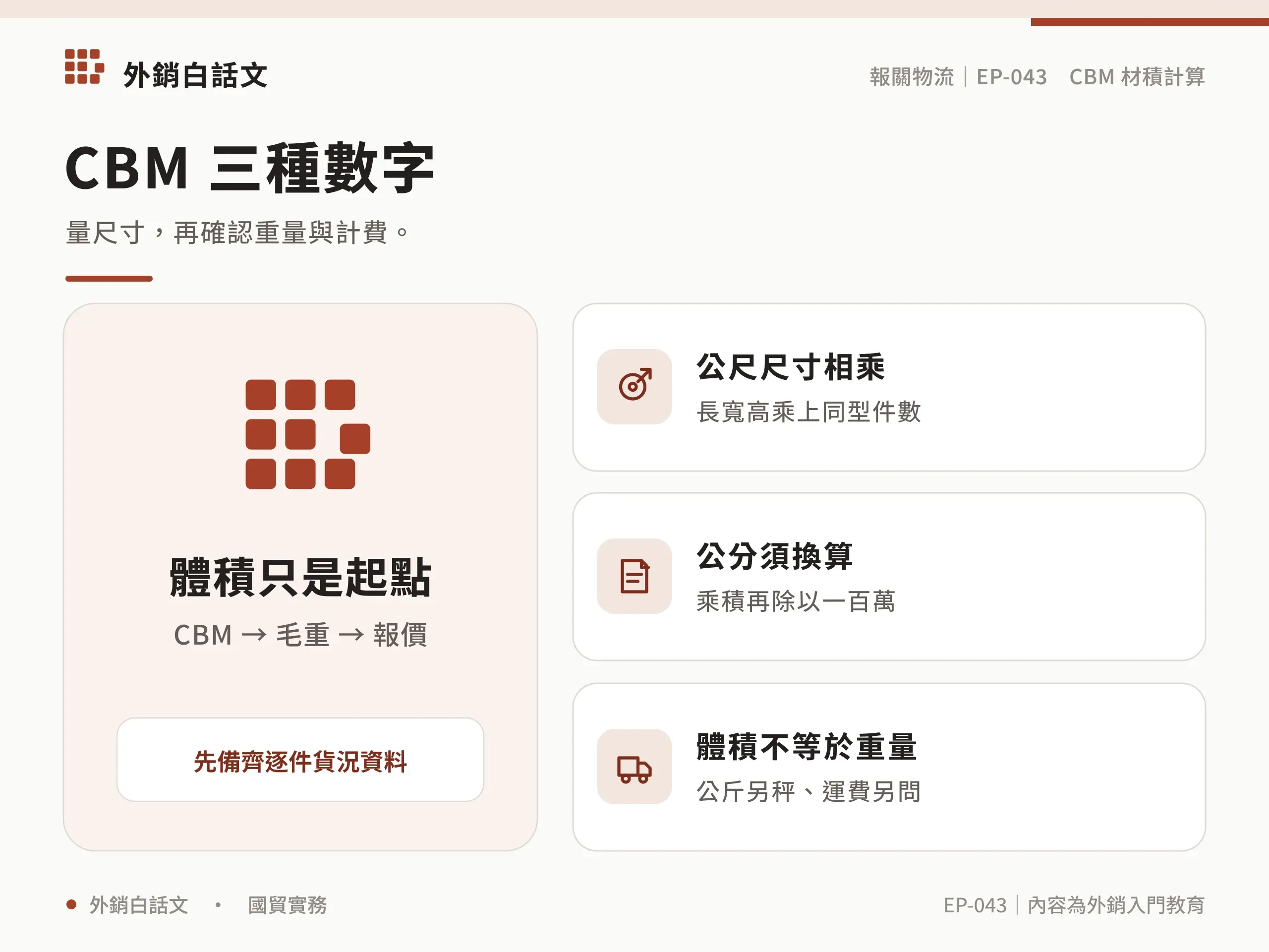 CBM 三種數字