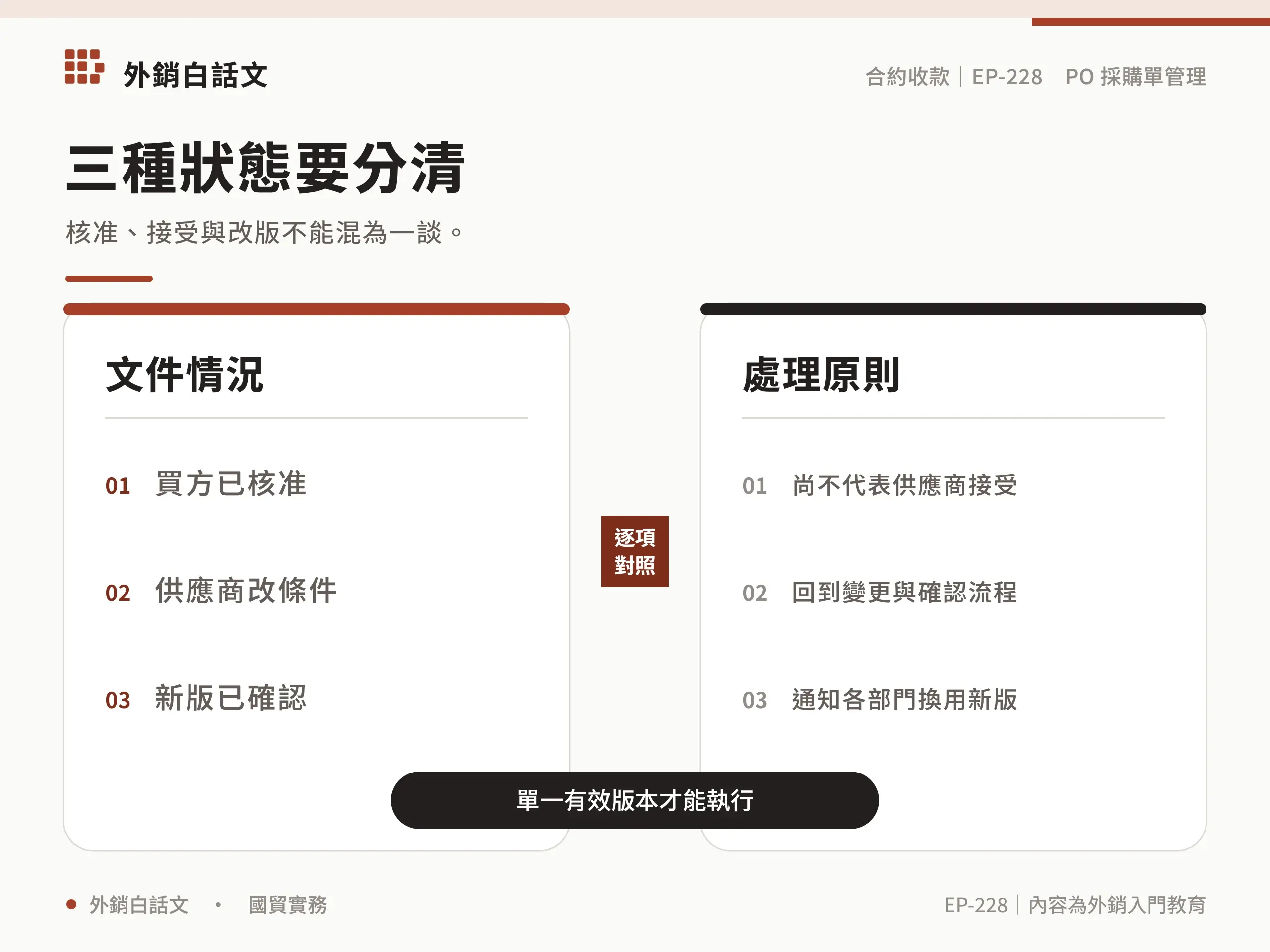 三種狀態要分清