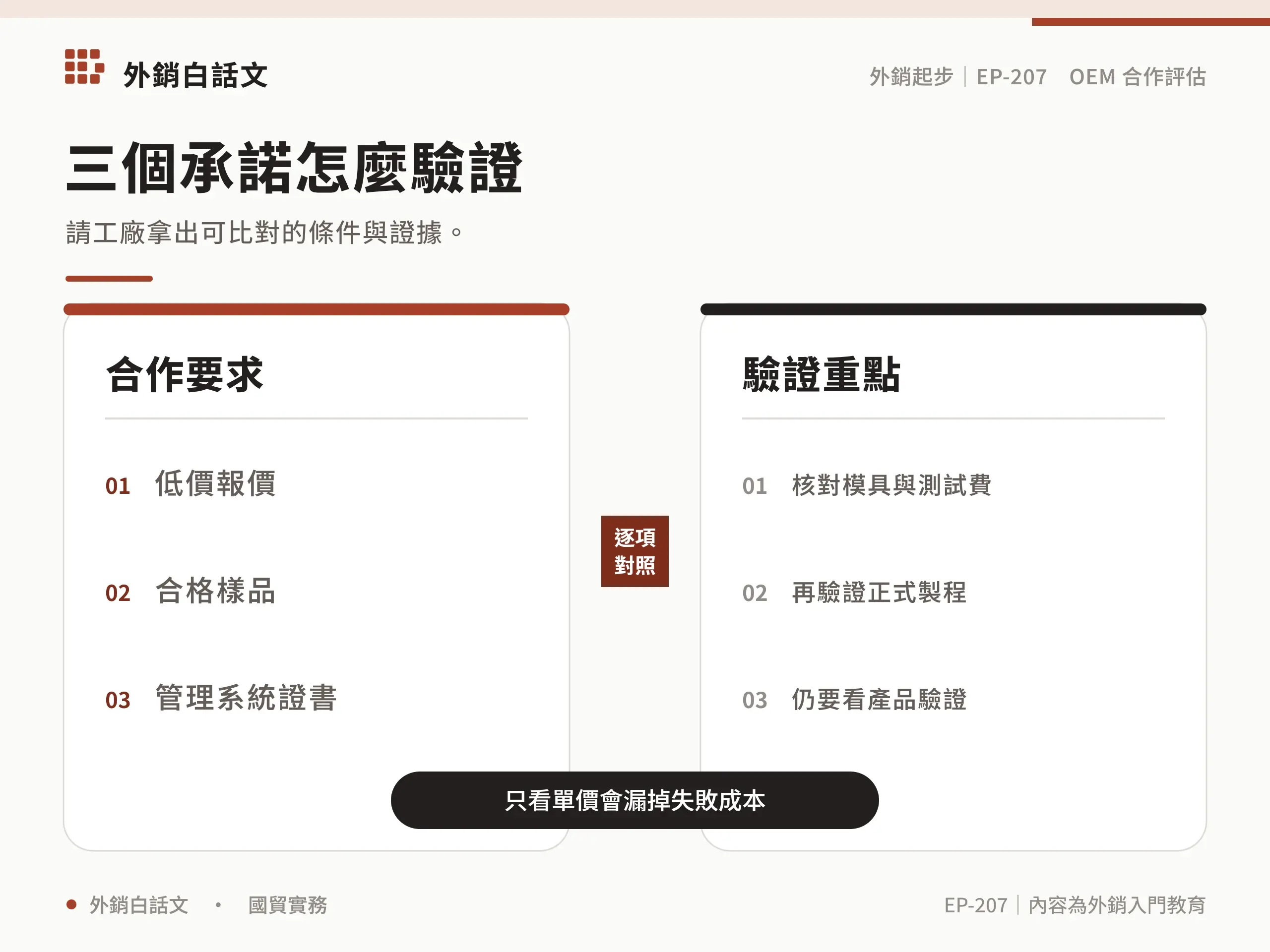 三個承諾怎麼驗證