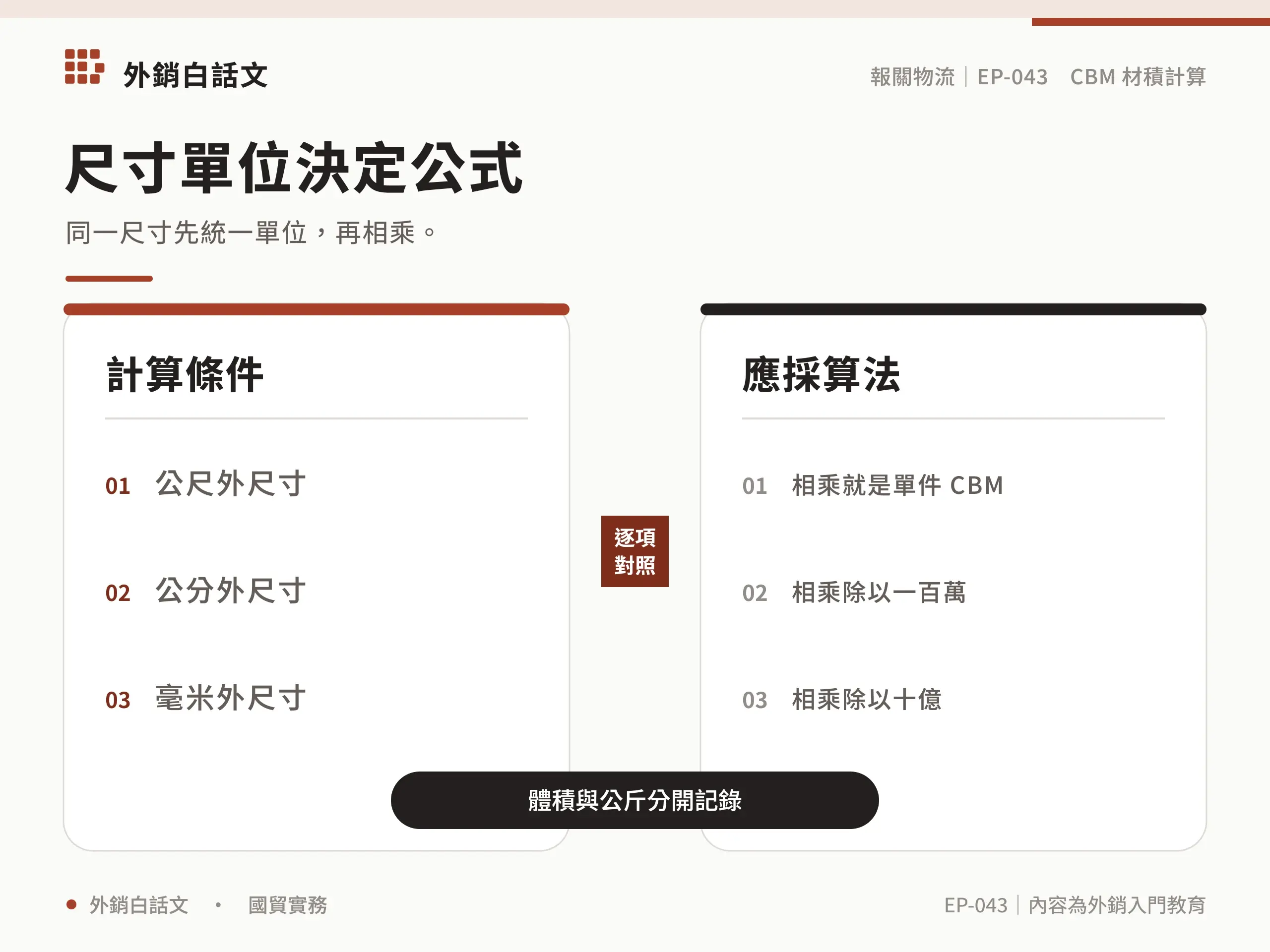 尺寸單位決定公式