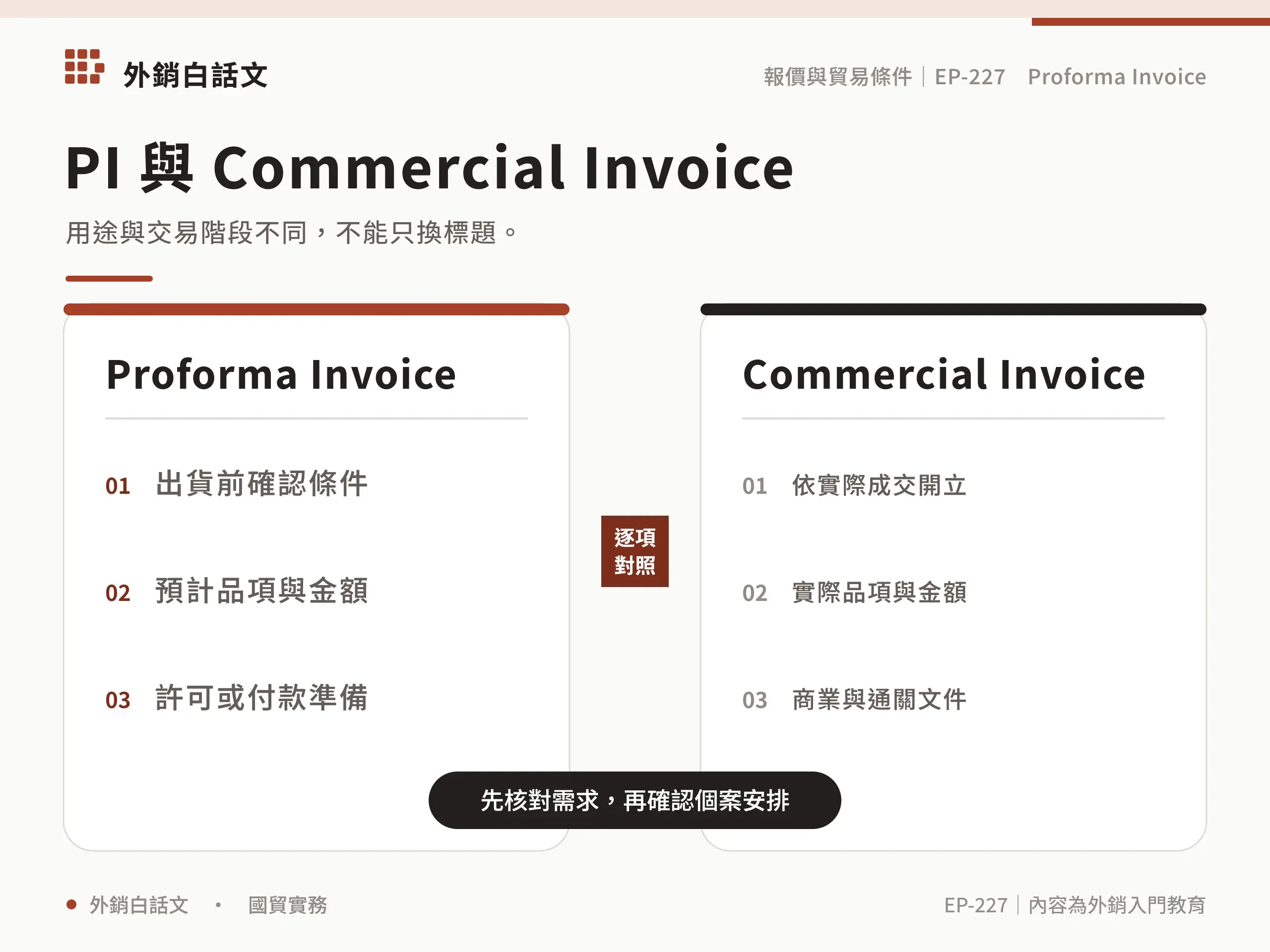 Proforma Invoice 是什麼？形式發票欄位與用途：相關選項差異