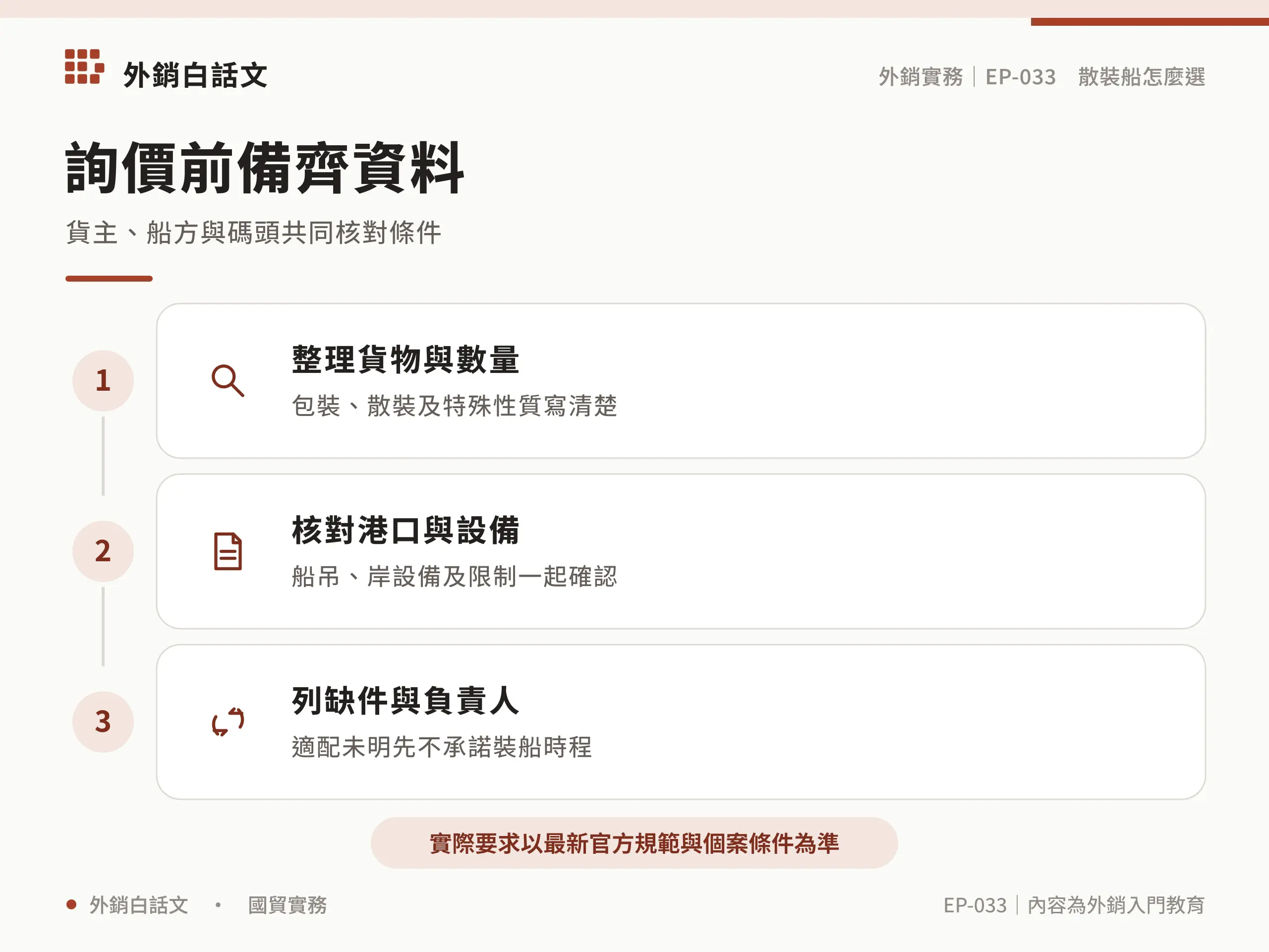 詢價前備齊資料：整理貨物與數量，包裝、散裝及特殊性質寫清楚；核對港口與設備，船吊、岸設備及限制一起確認；列缺件與負責人，適配未明先不承諾裝船時程